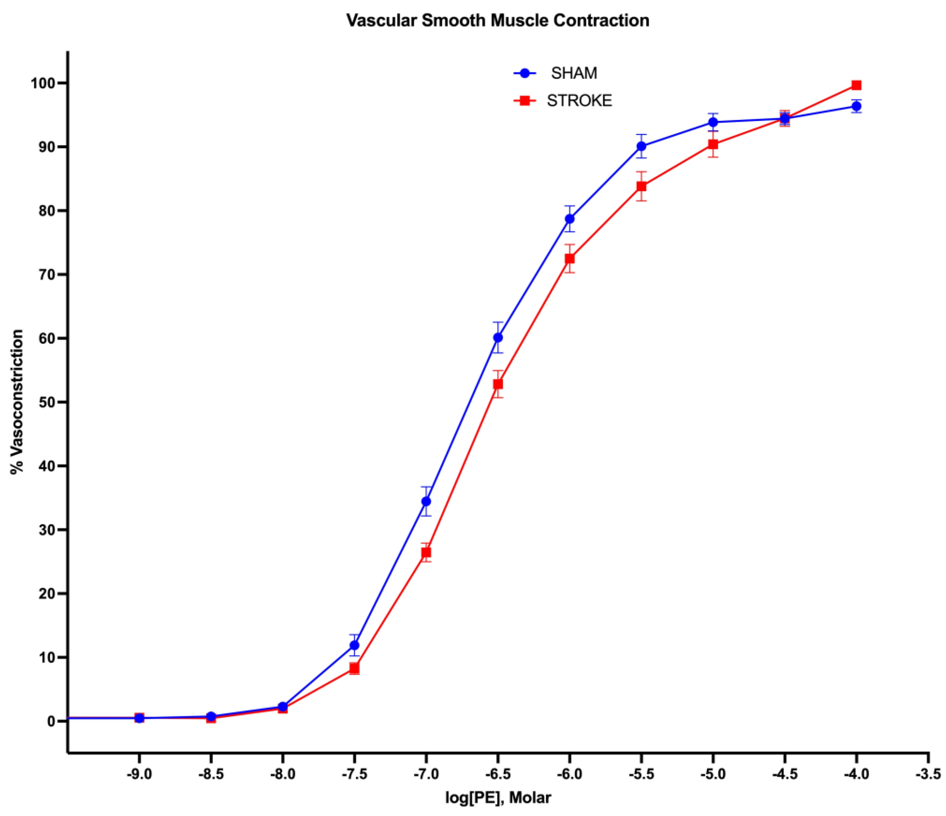 Preprints 110180 g005