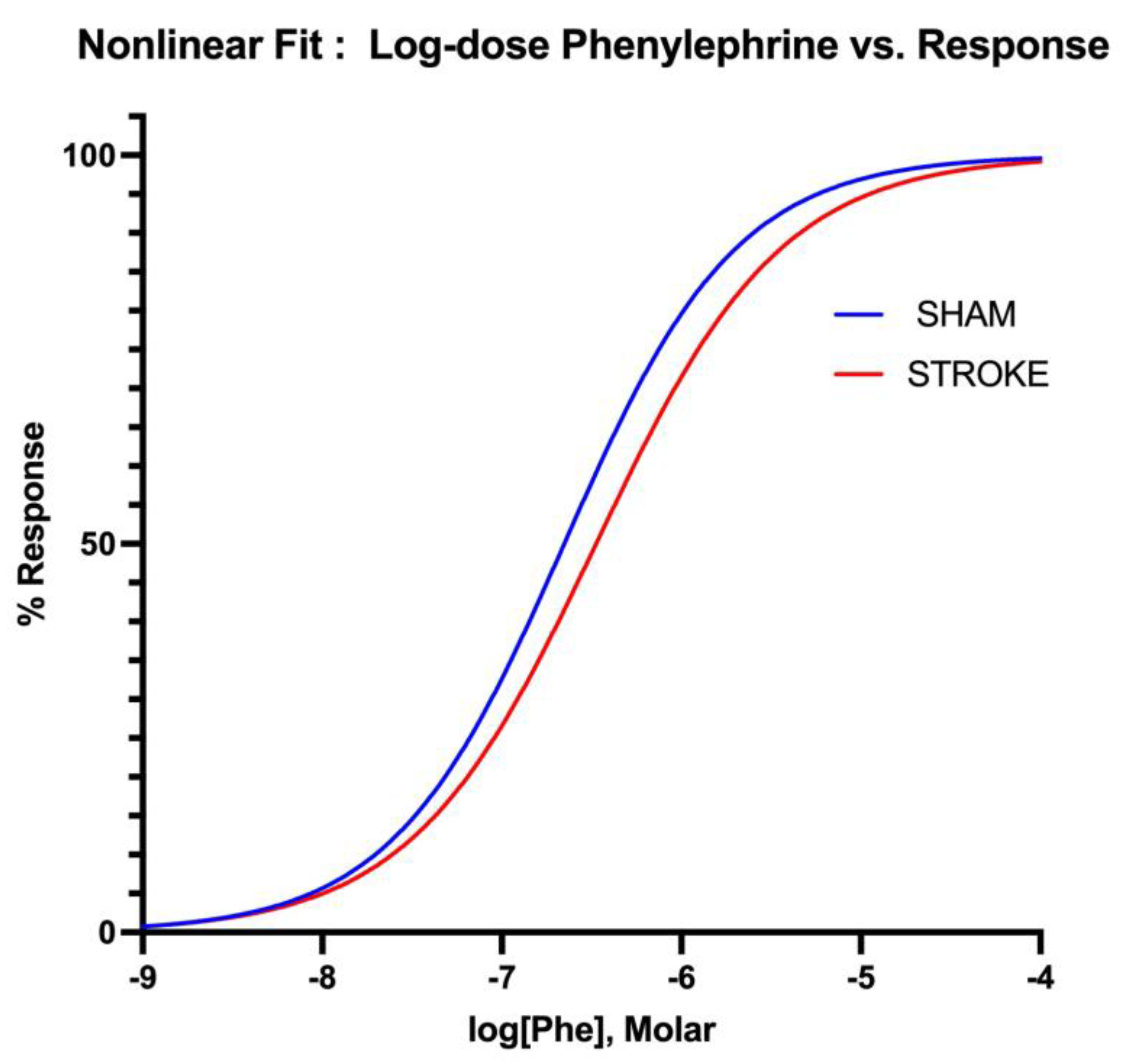 Preprints 110180 g006