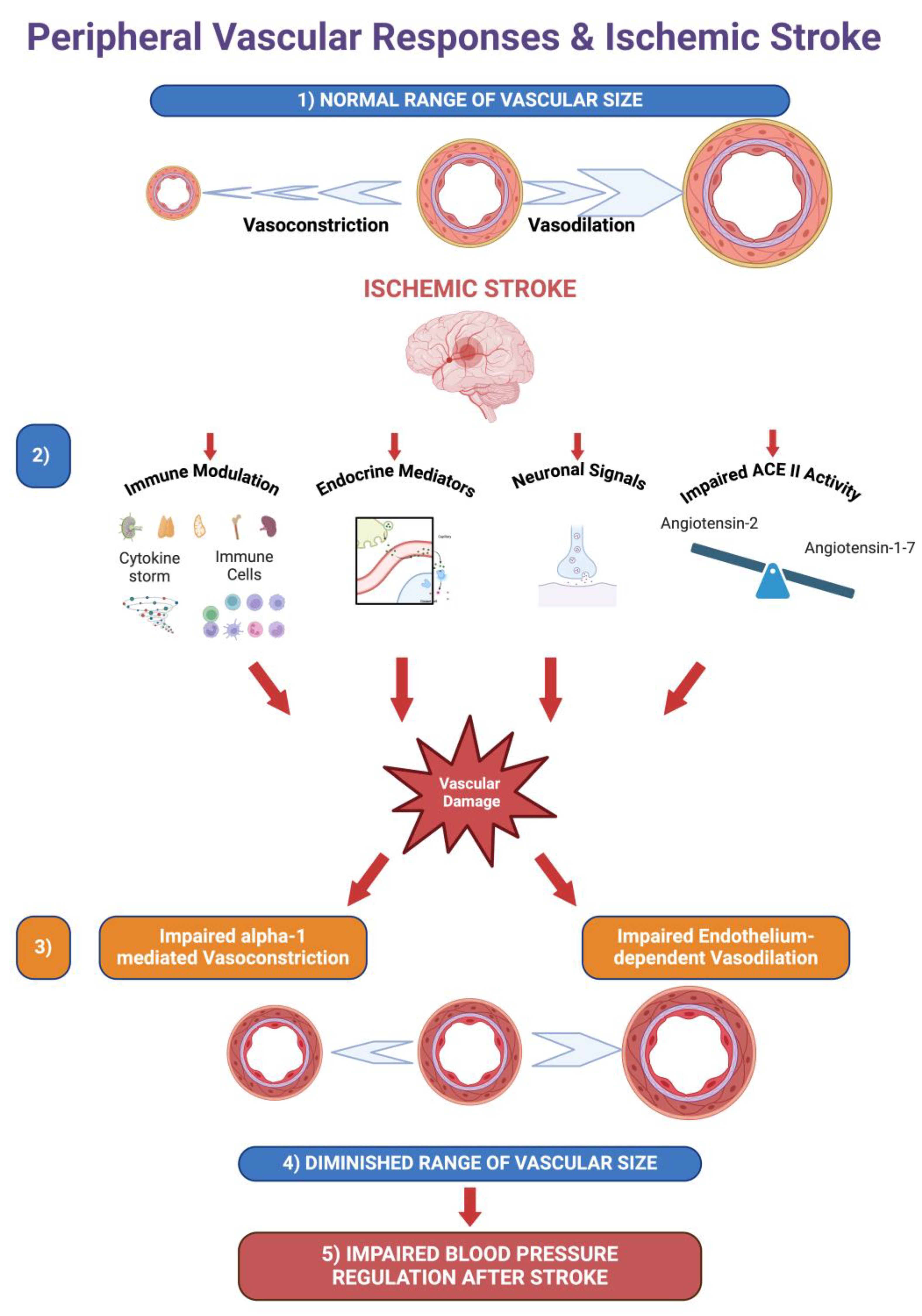 Preprints 110180 g008