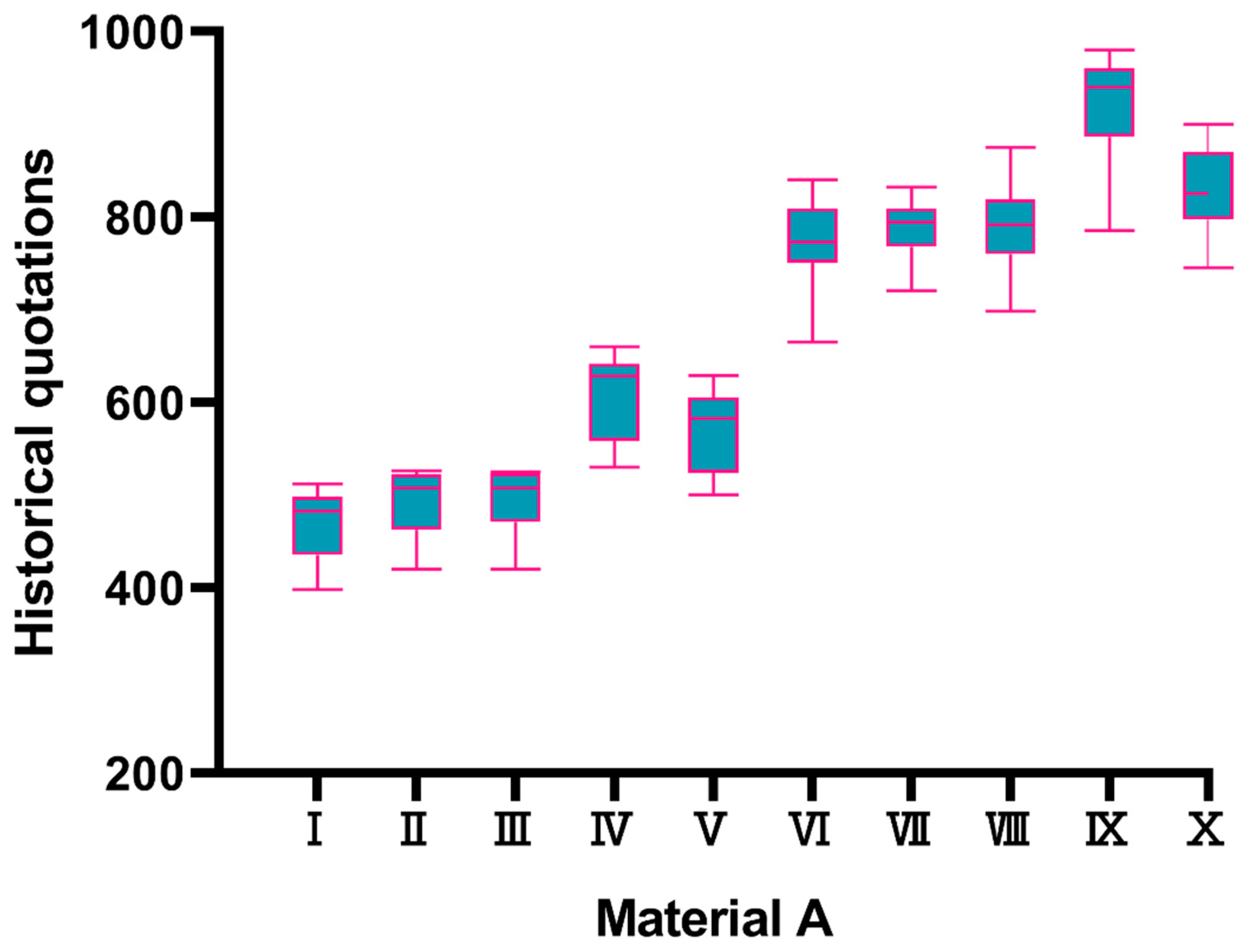 Preprints 95552 g001