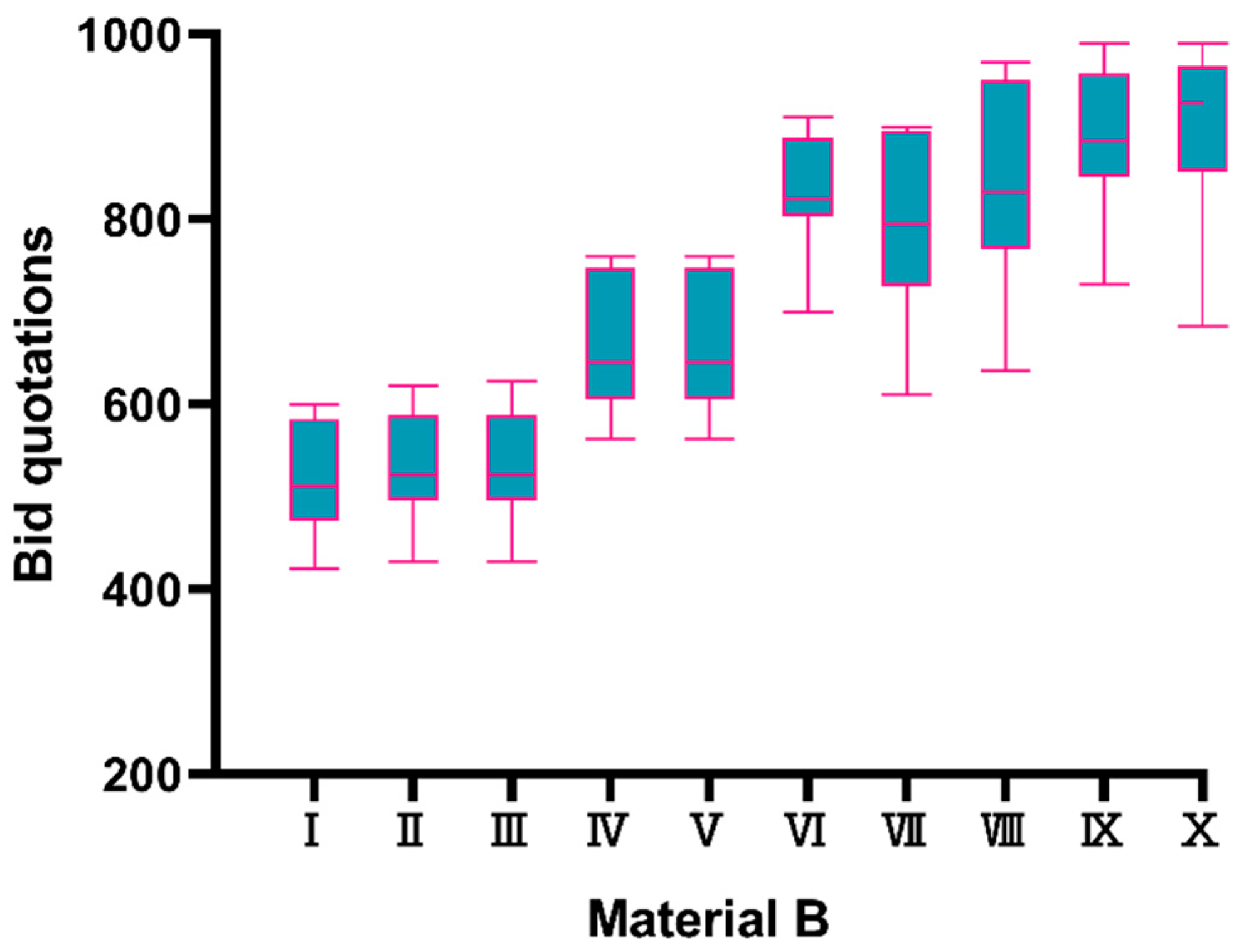 Preprints 95552 g002