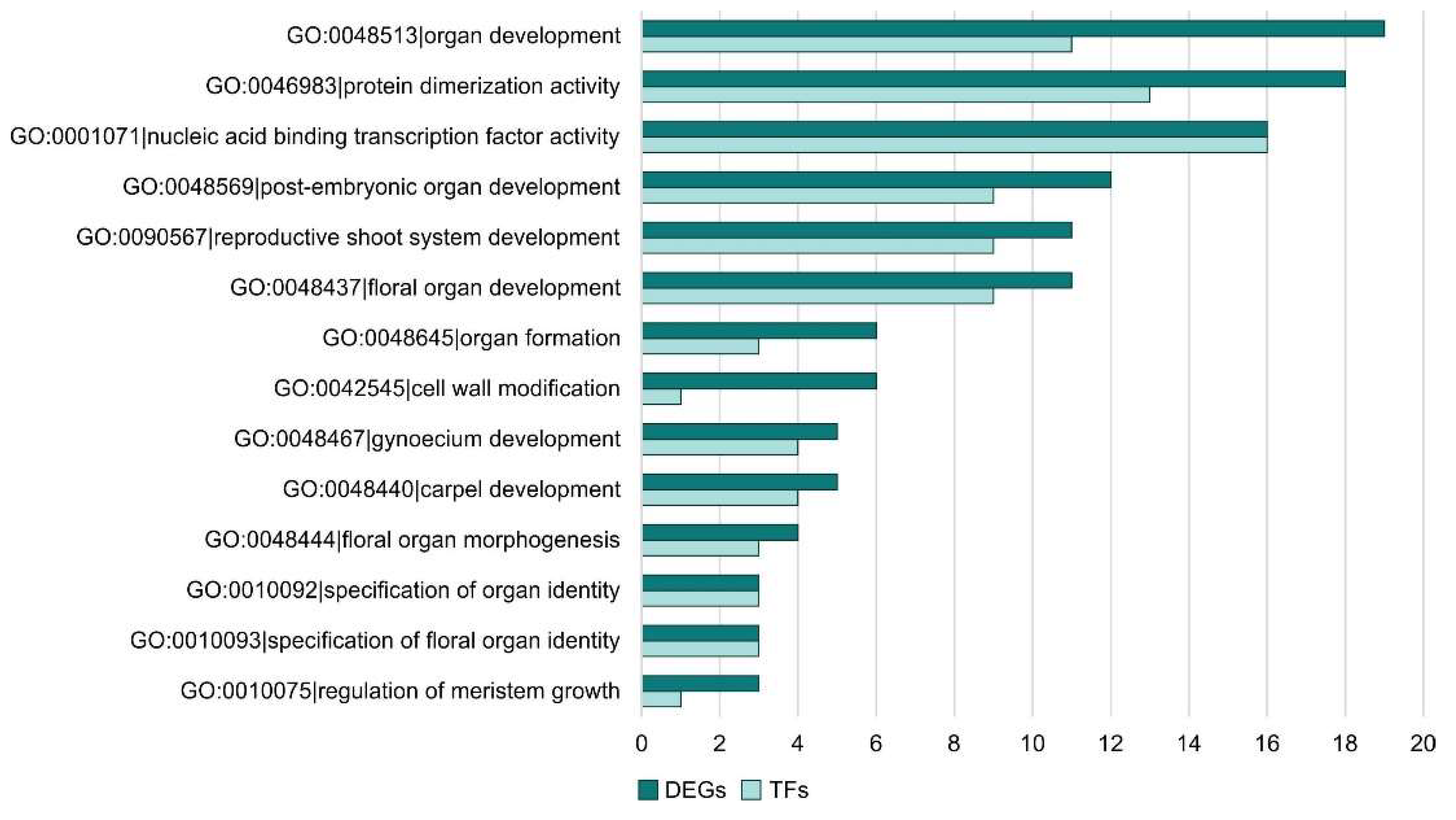 Preprints 72147 g006