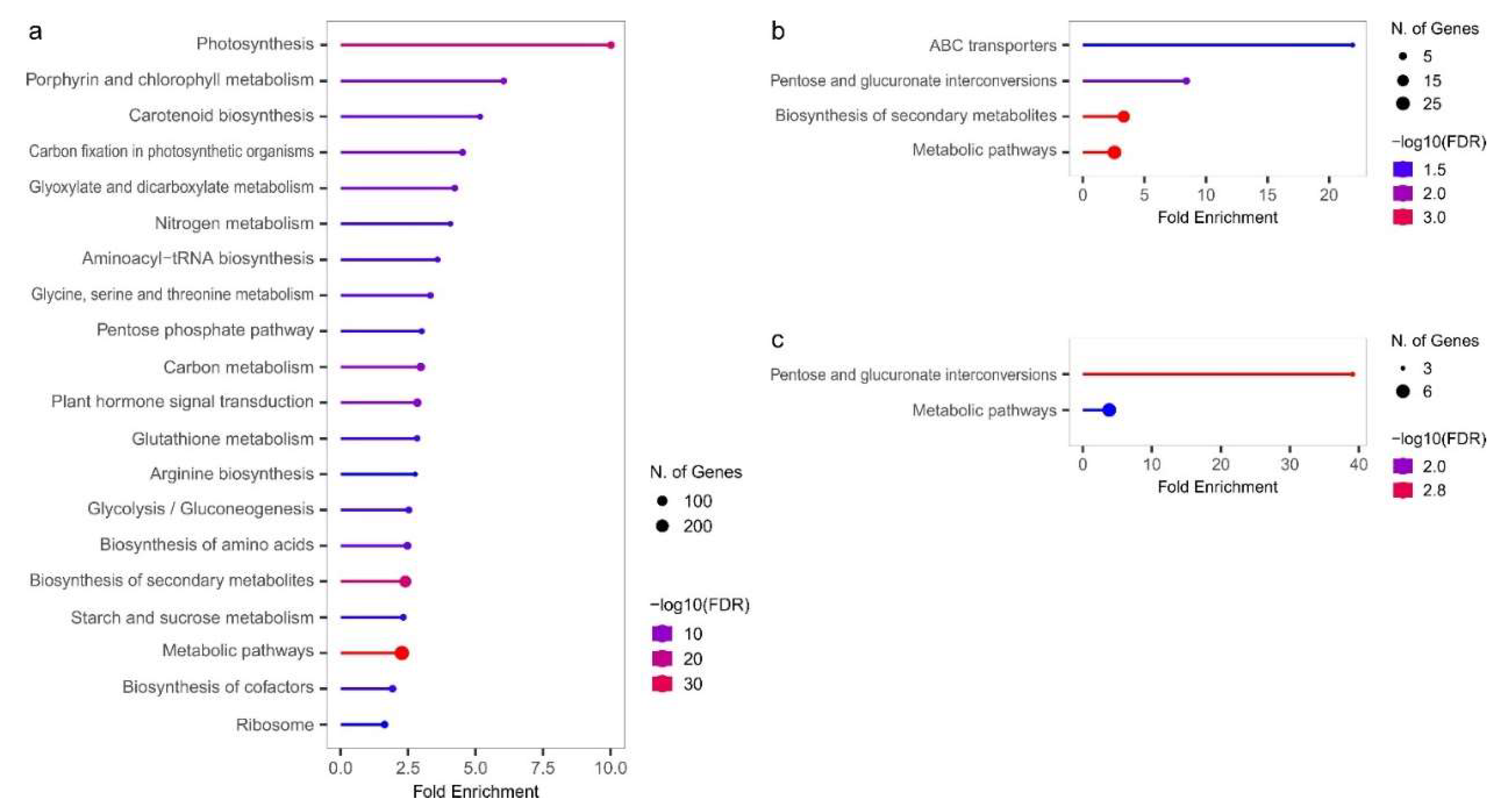 Preprints 72147 g007