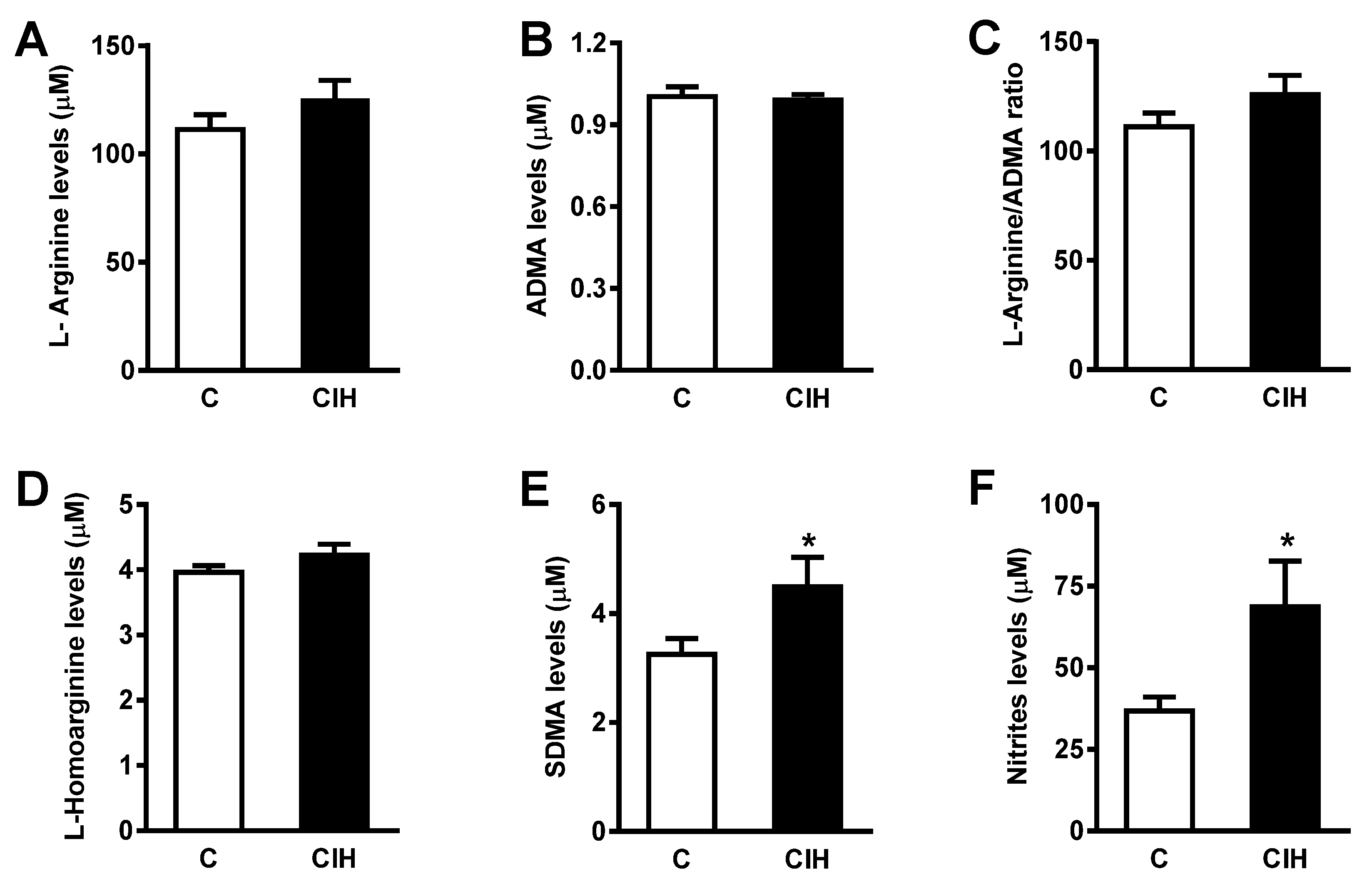 Preprints 104228 g006