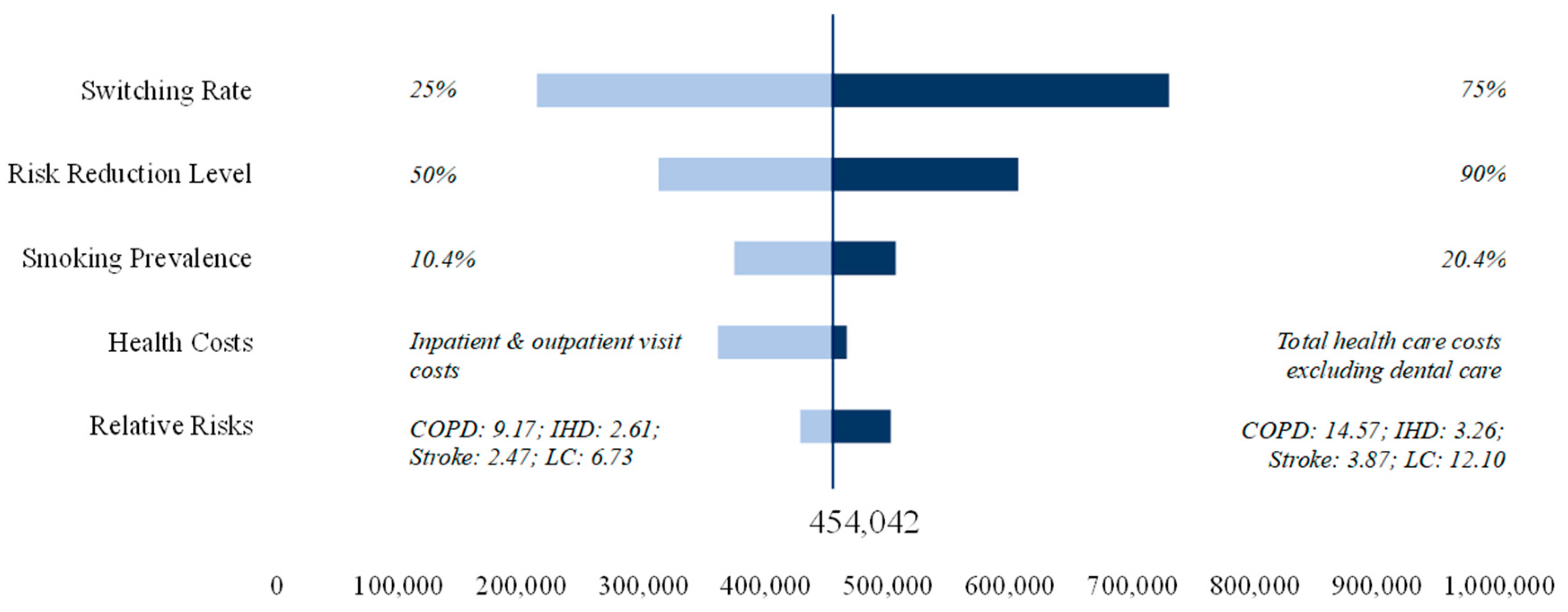 Preprints 115026 g002