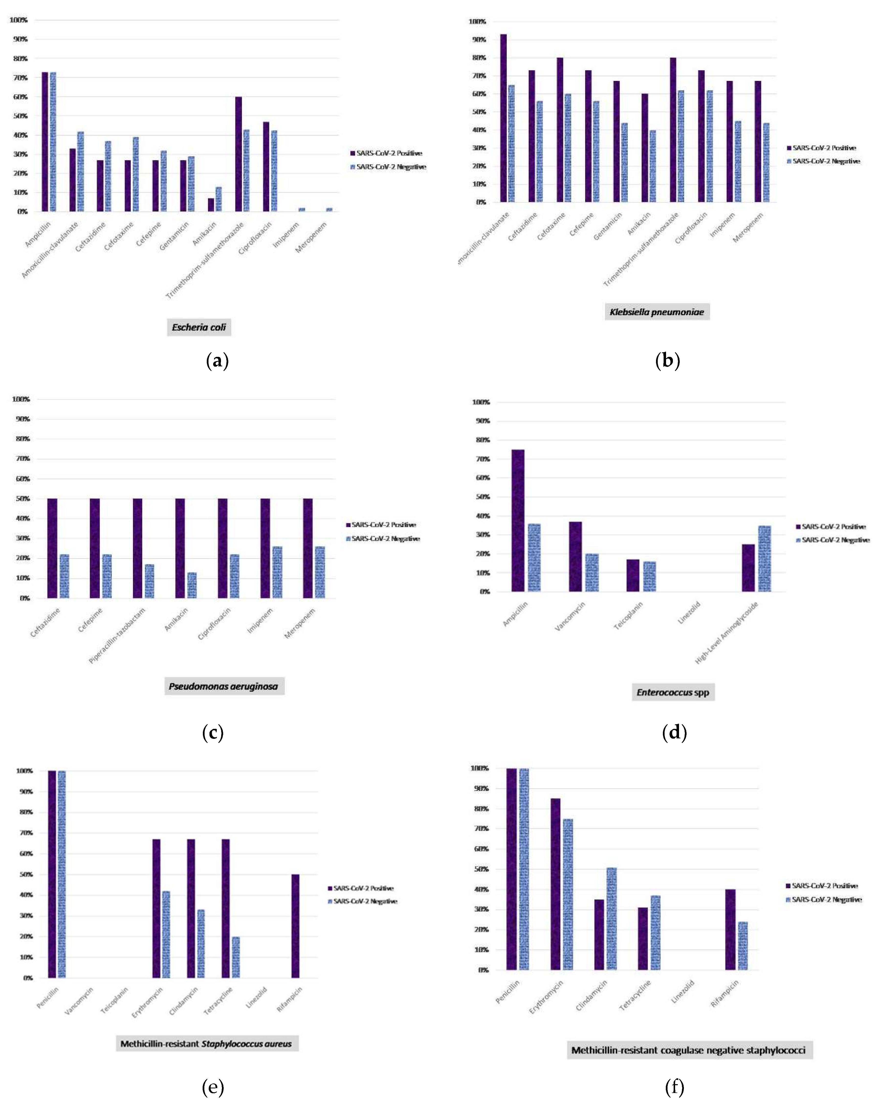 Preprints 82567 g001