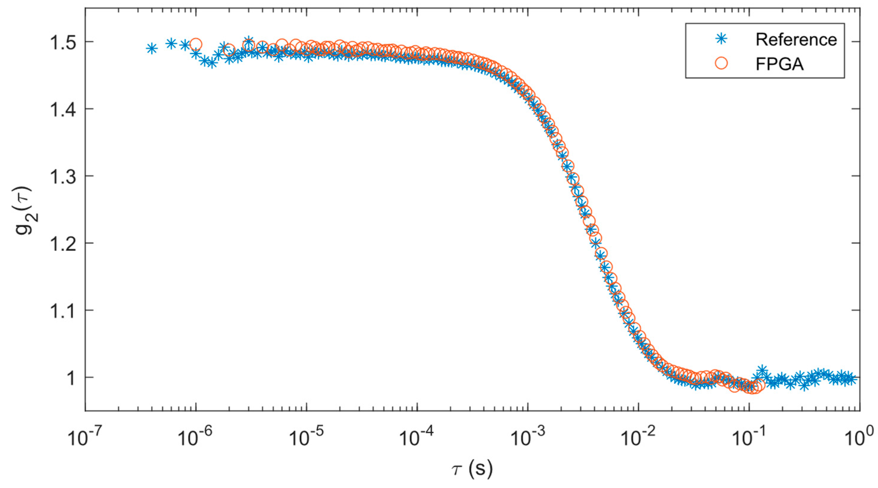 Preprints 105325 g004