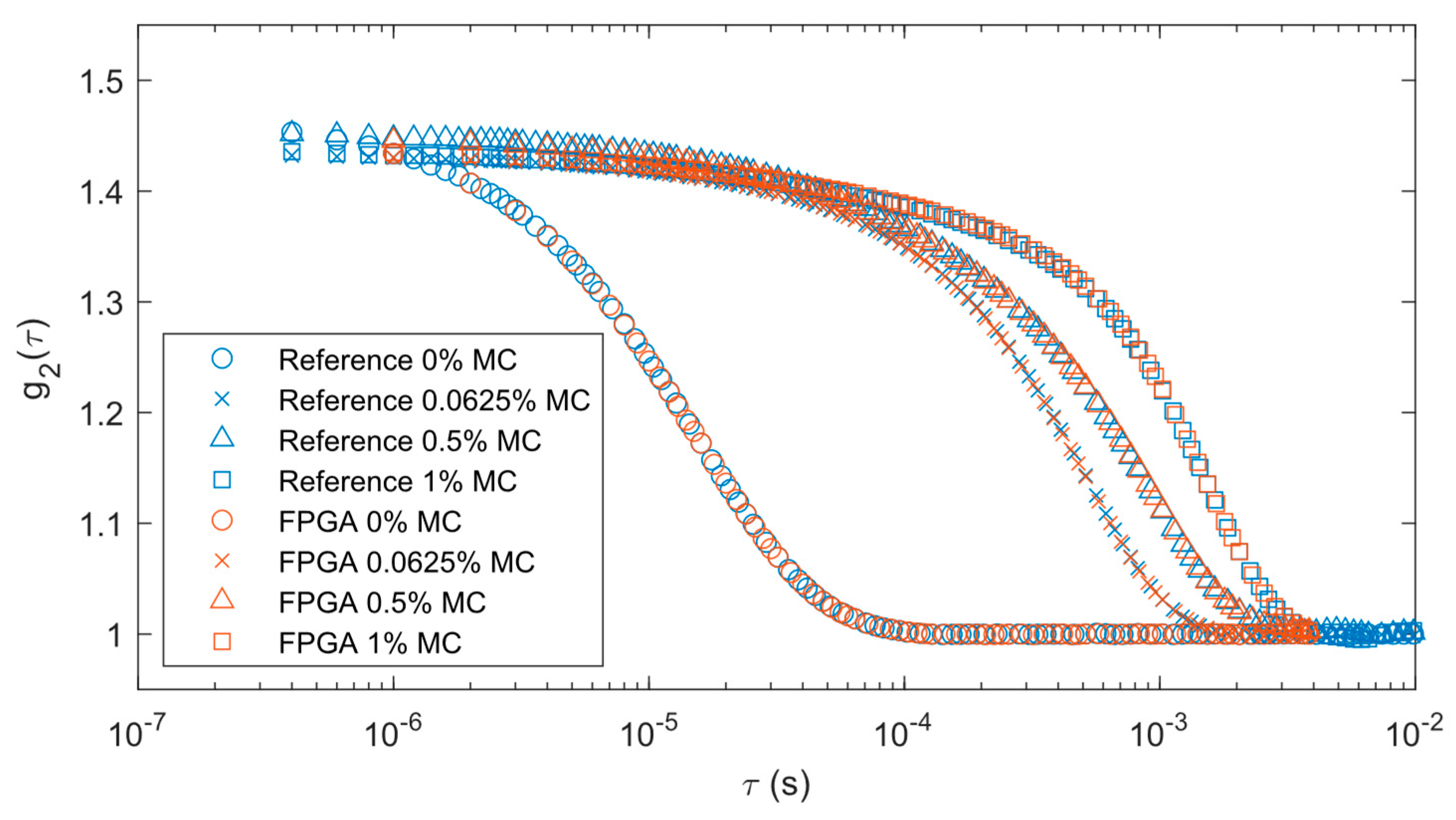 Preprints 105325 g005