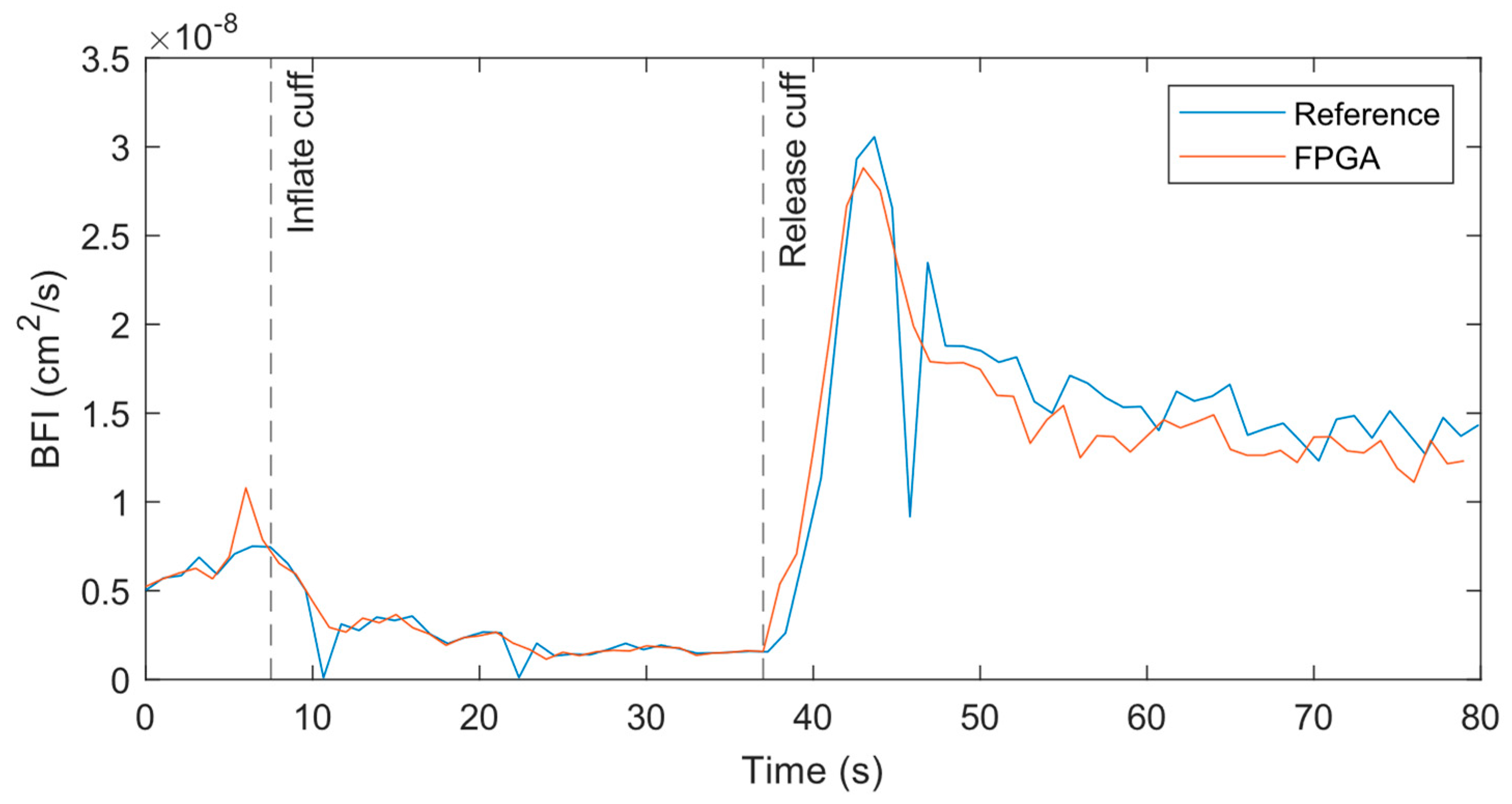 Preprints 105325 g006