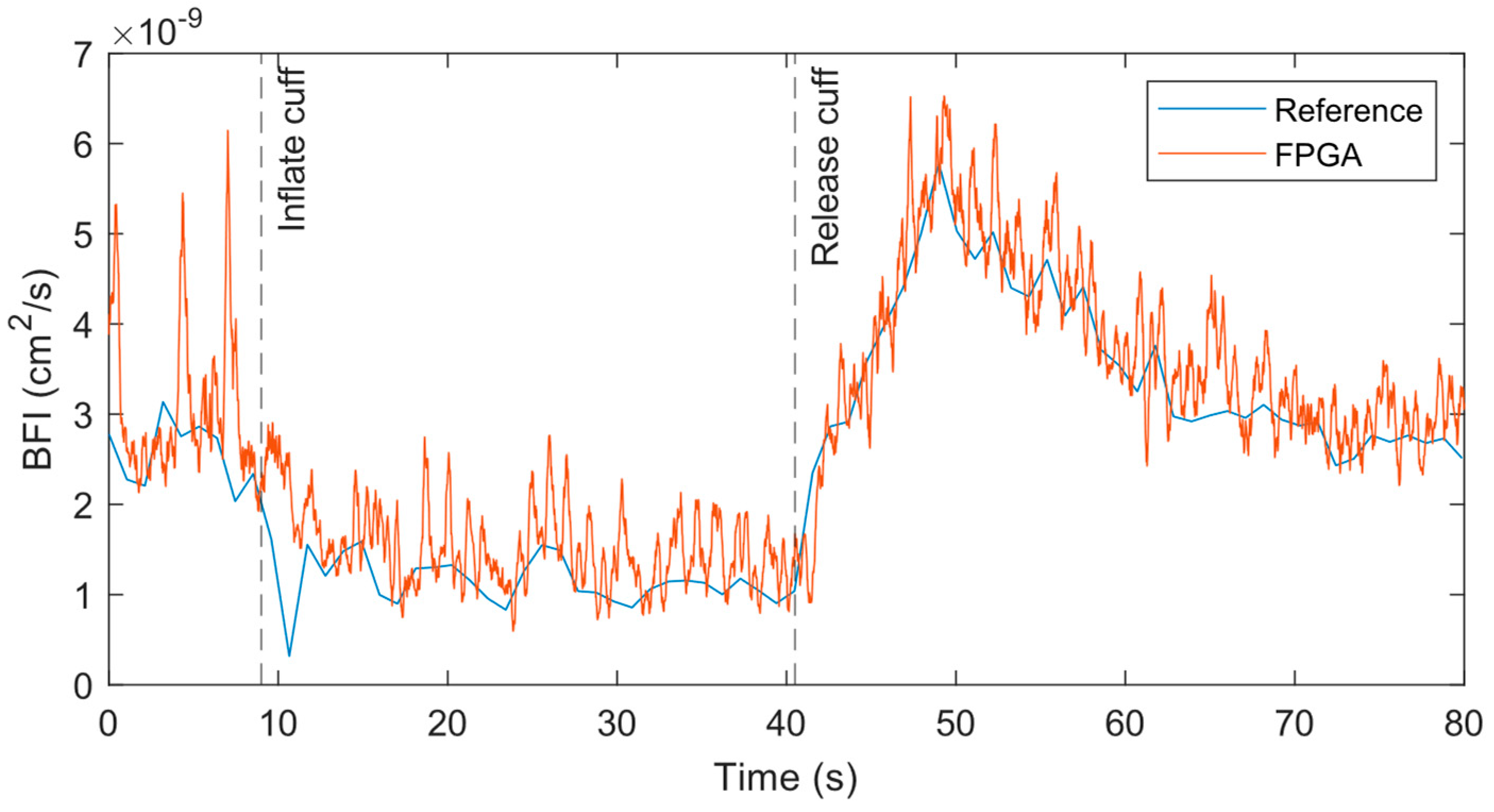 Preprints 105325 g007