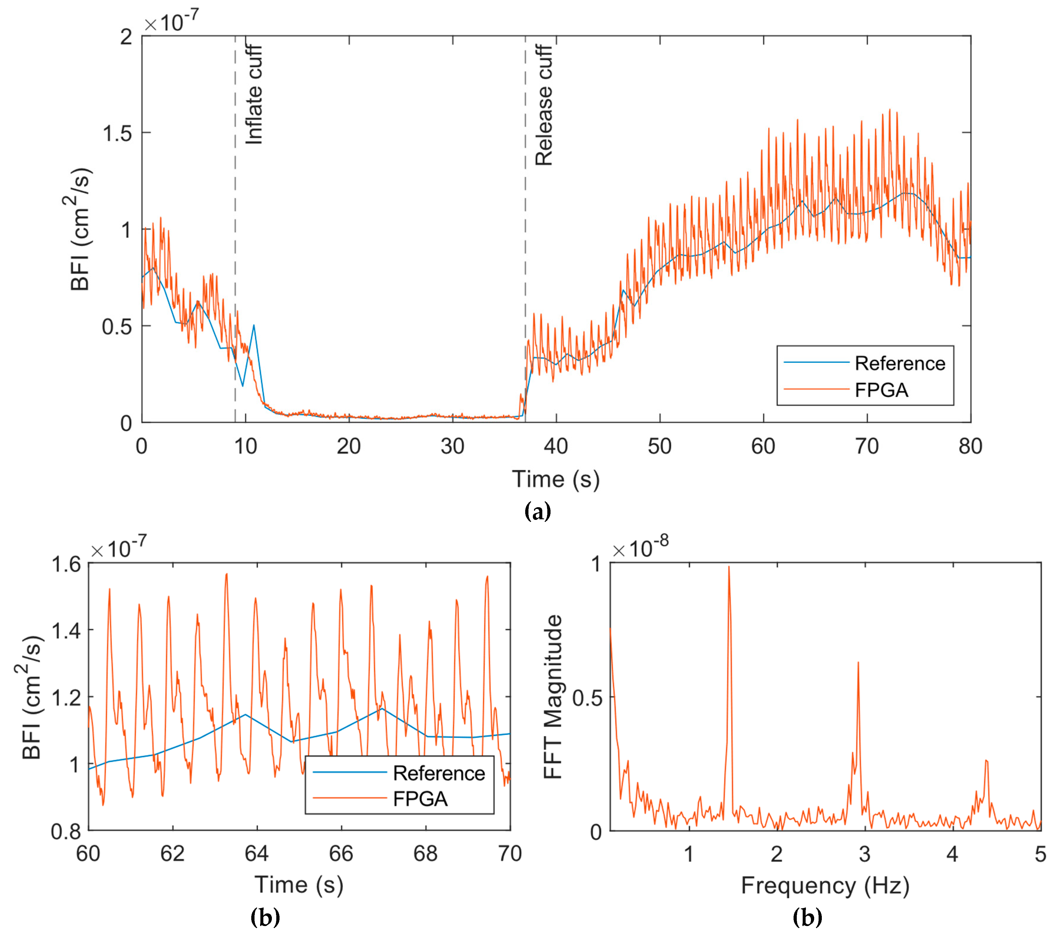 Preprints 105325 g008