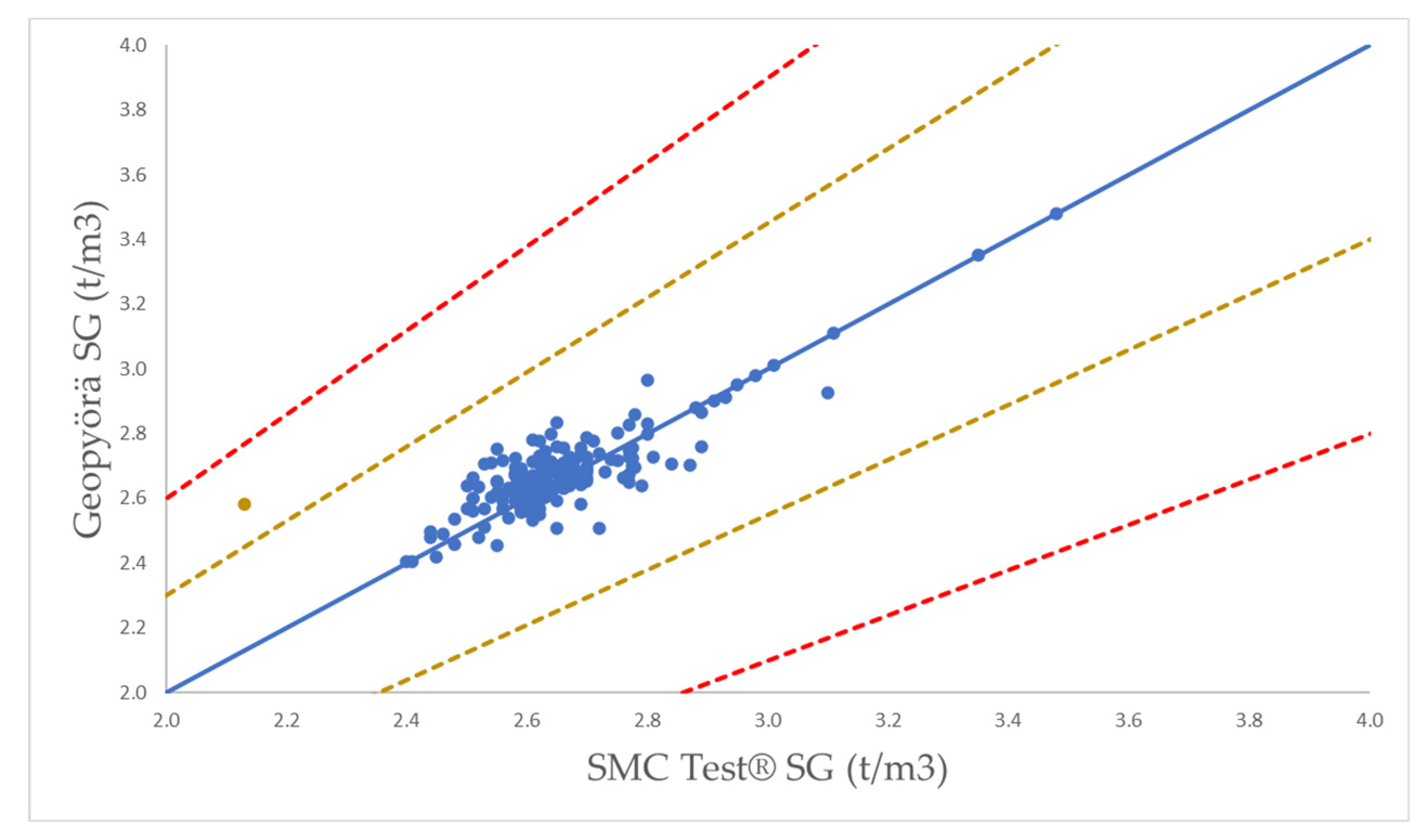 Preprints 79905 g002