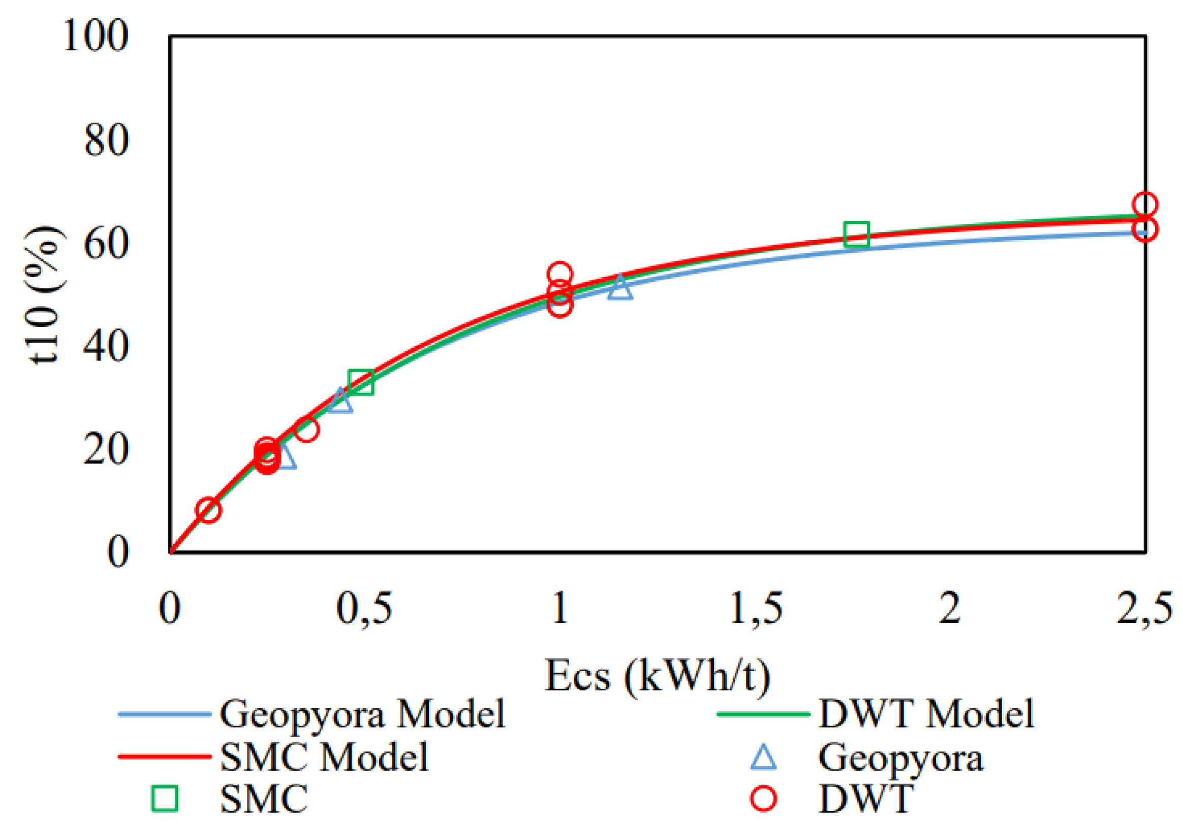 Preprints 79905 g004