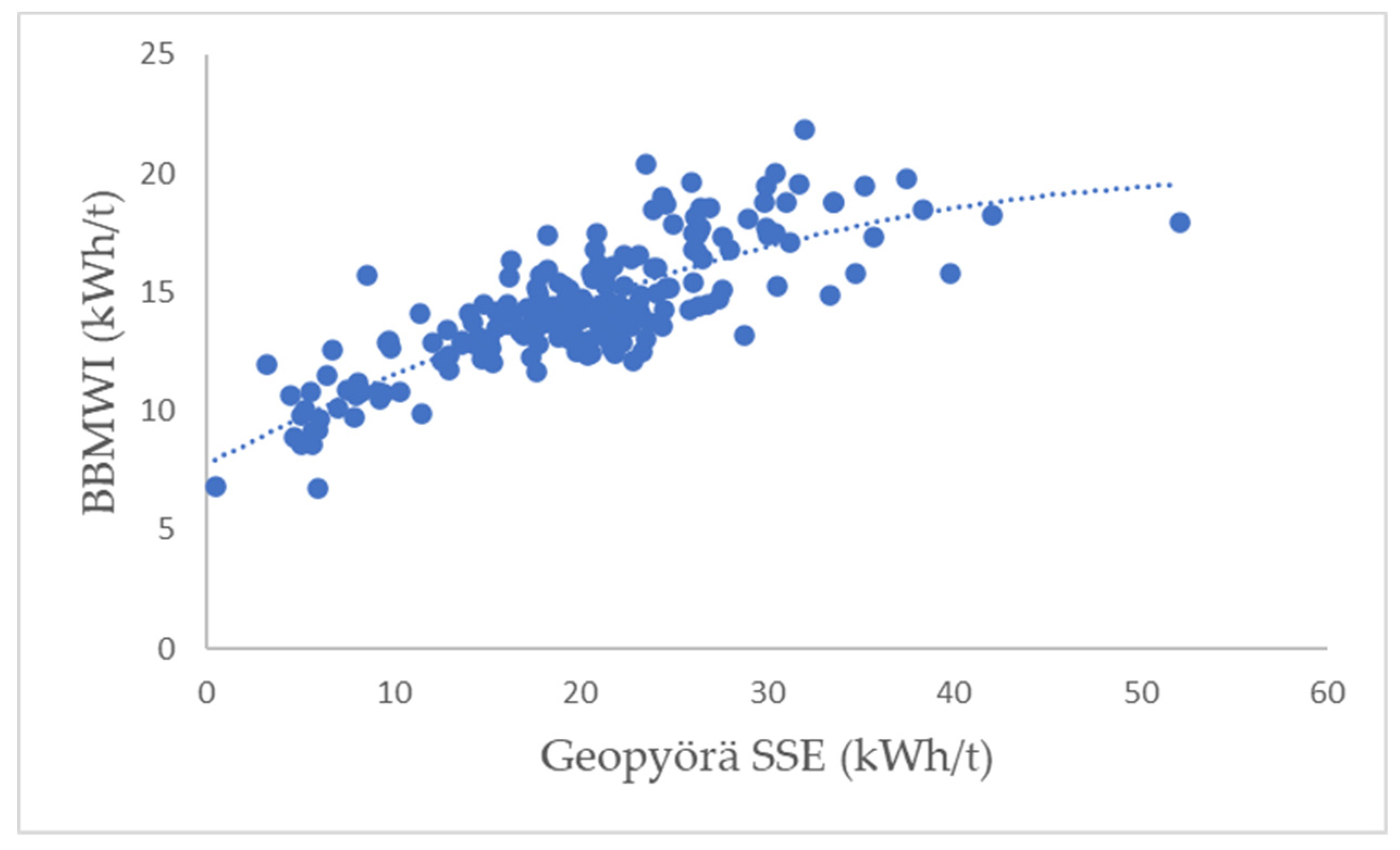 Preprints 79905 g006