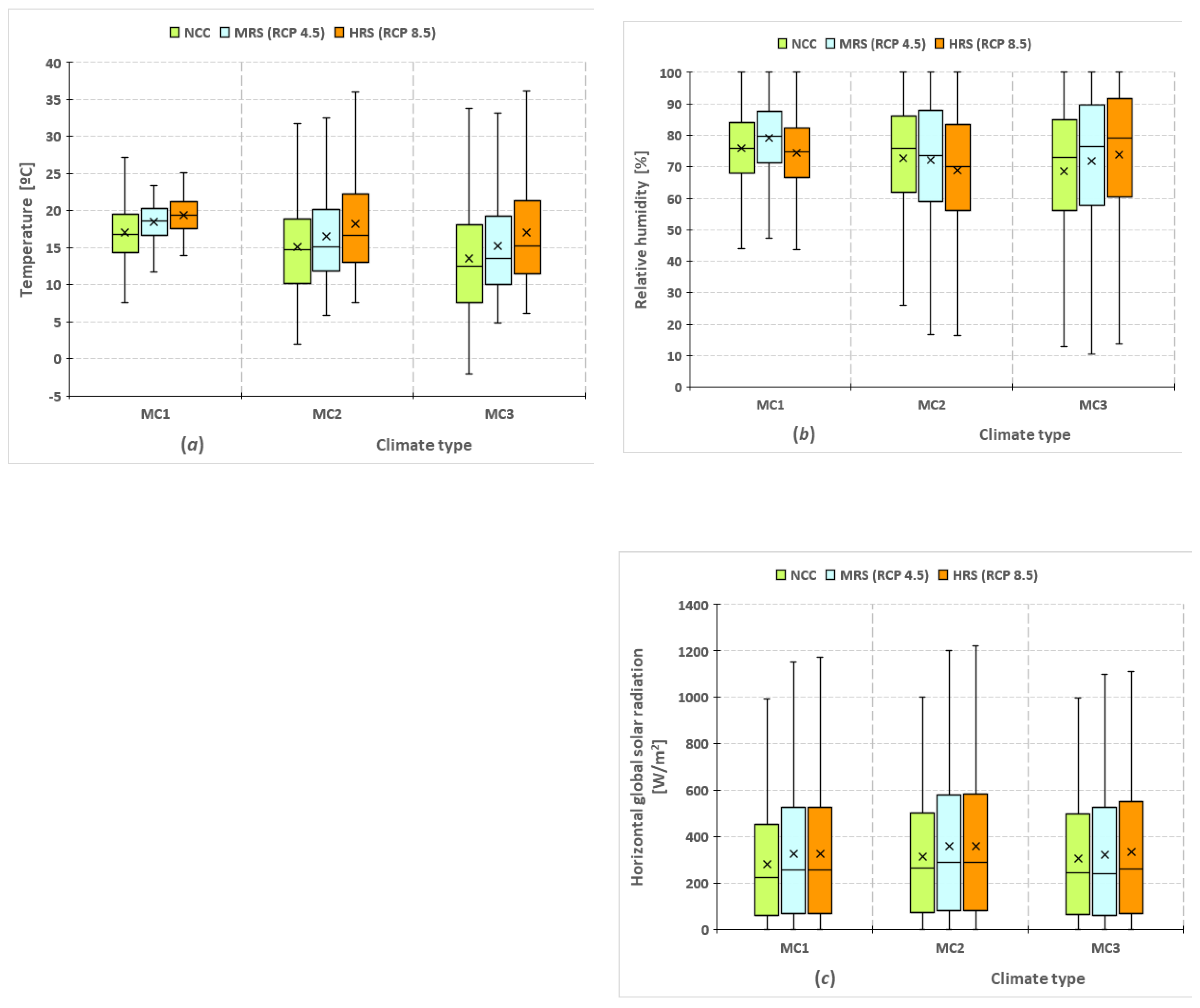 Preprints 104212 g001