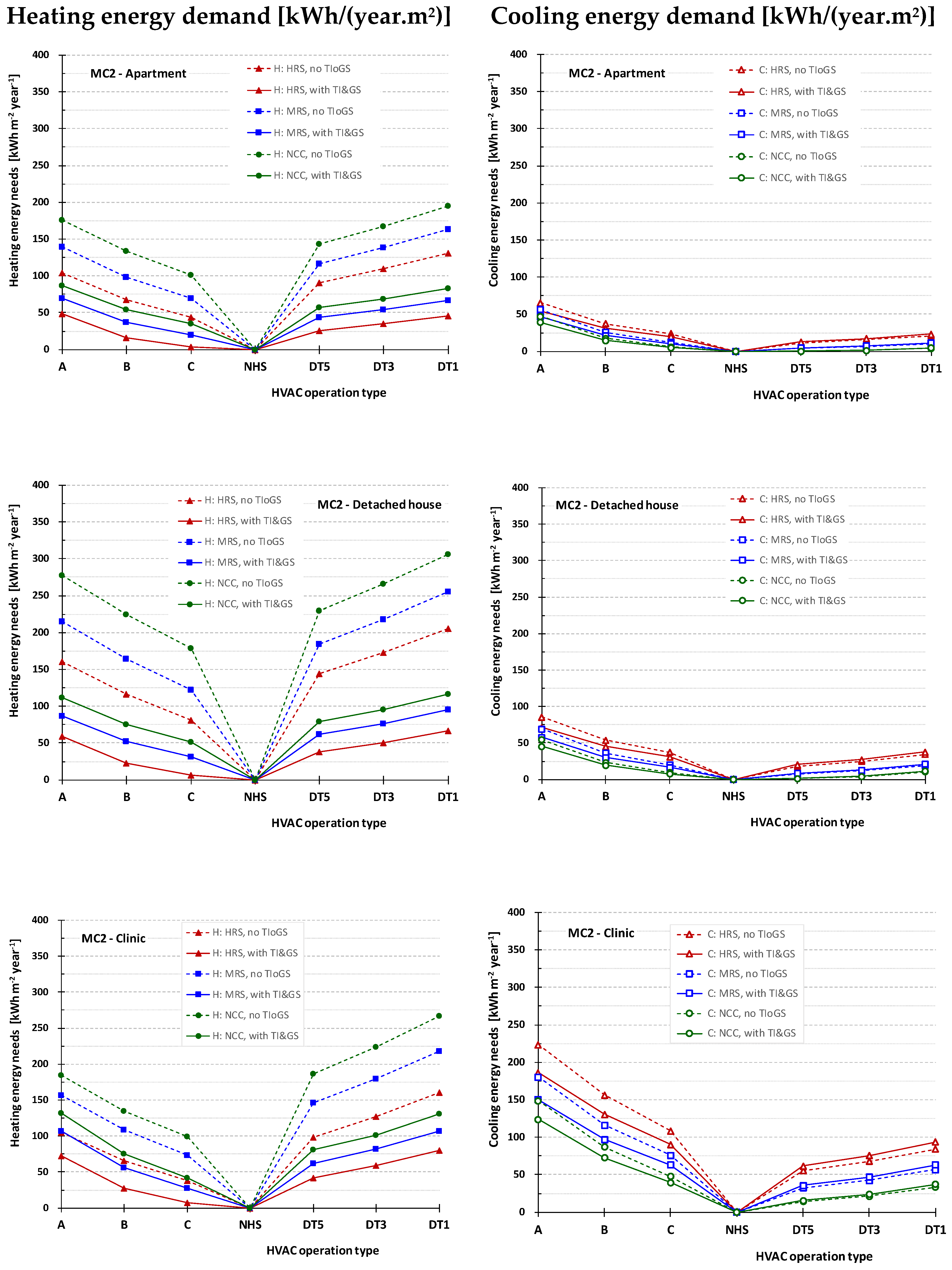 Preprints 104212 g003