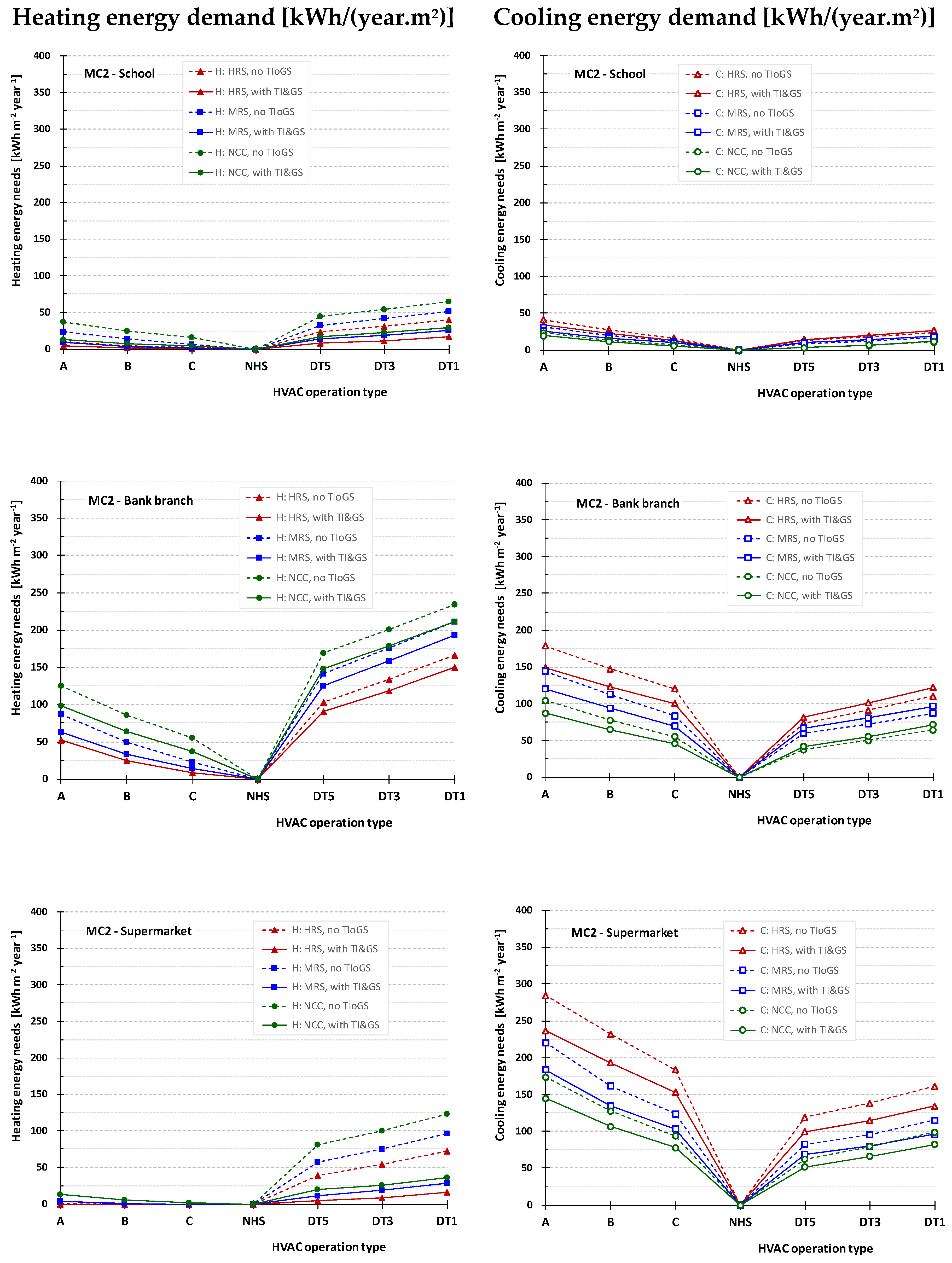 Preprints 104212 g004