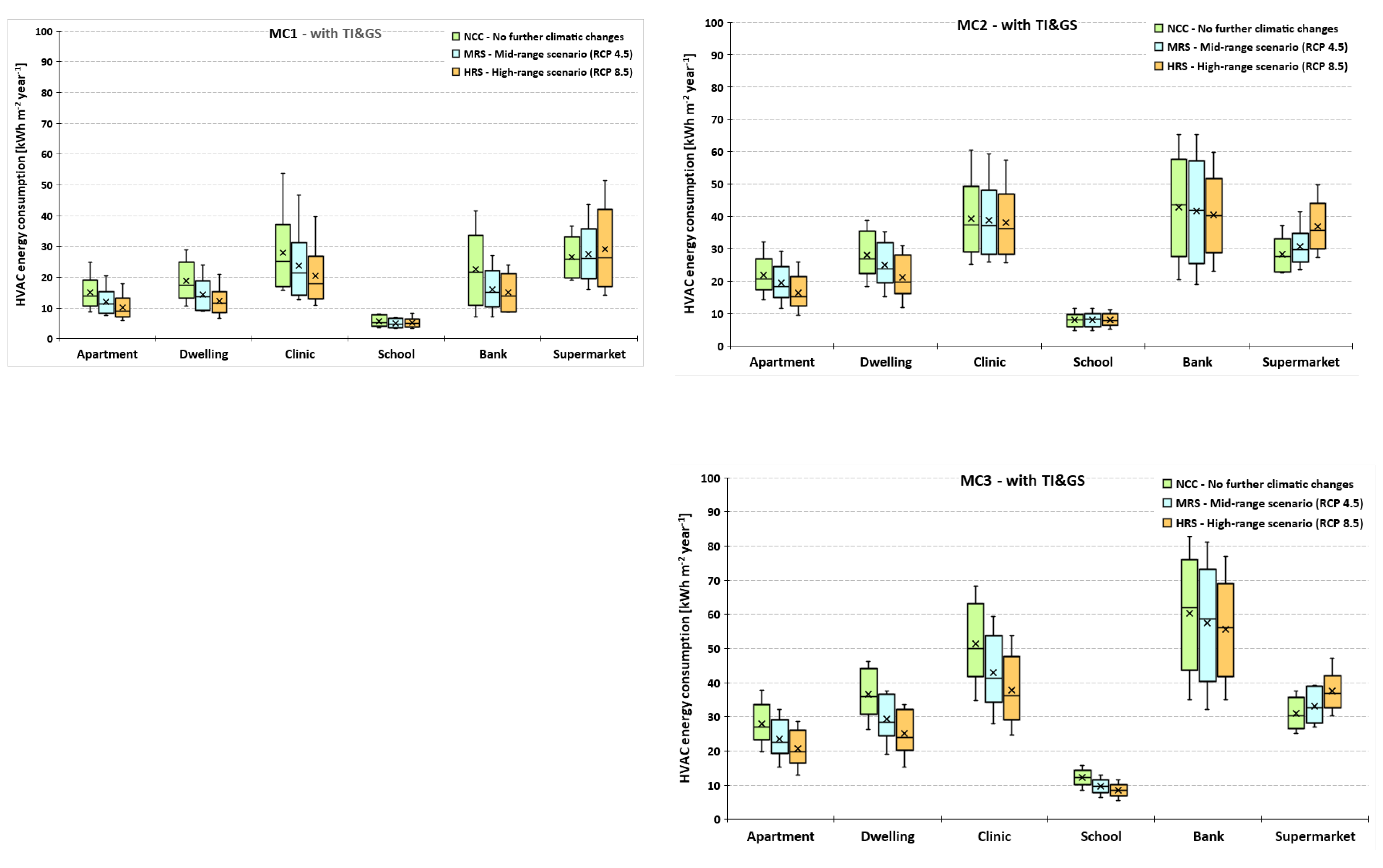 Preprints 104212 g005