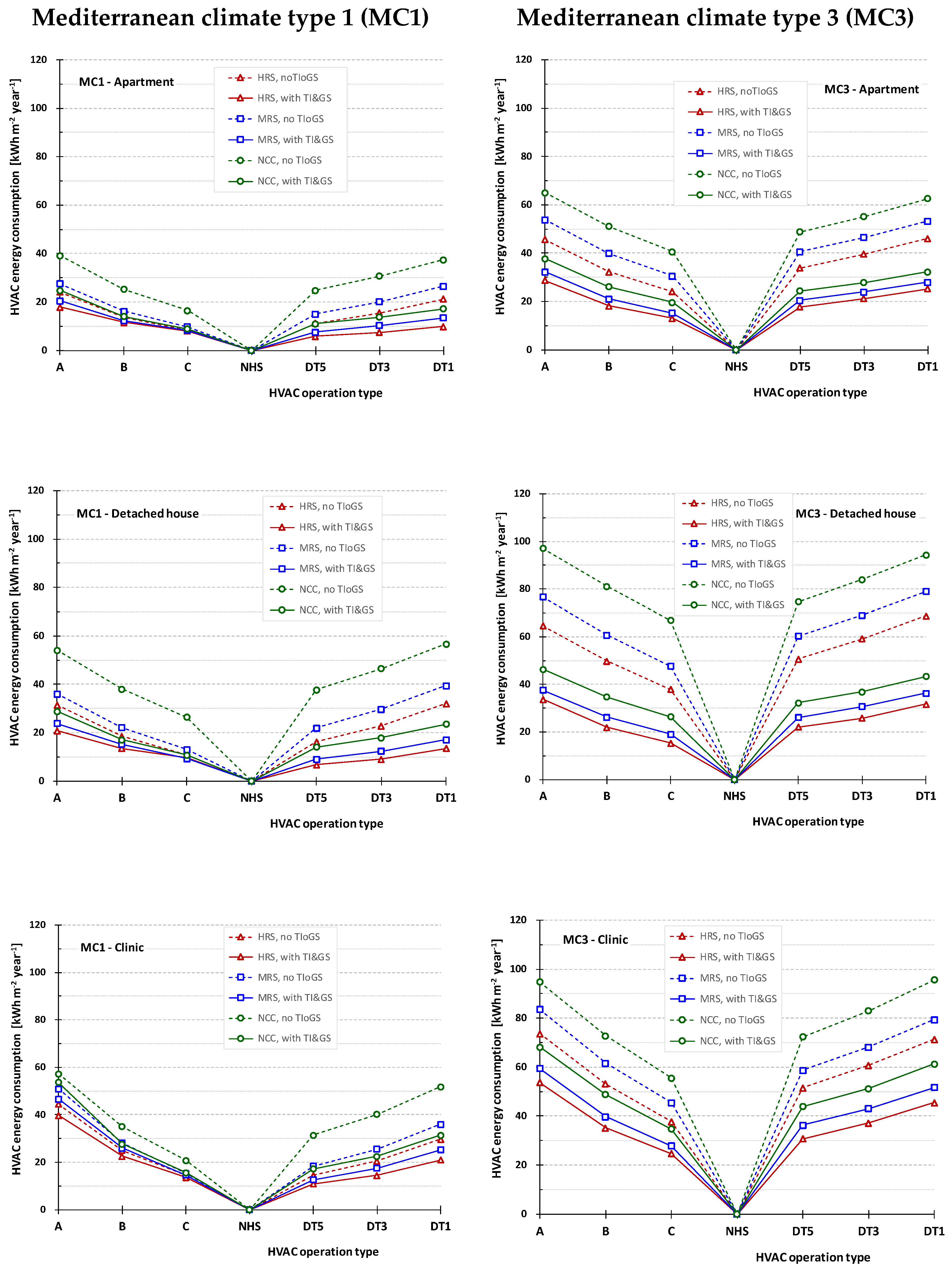 Preprints 104212 g006