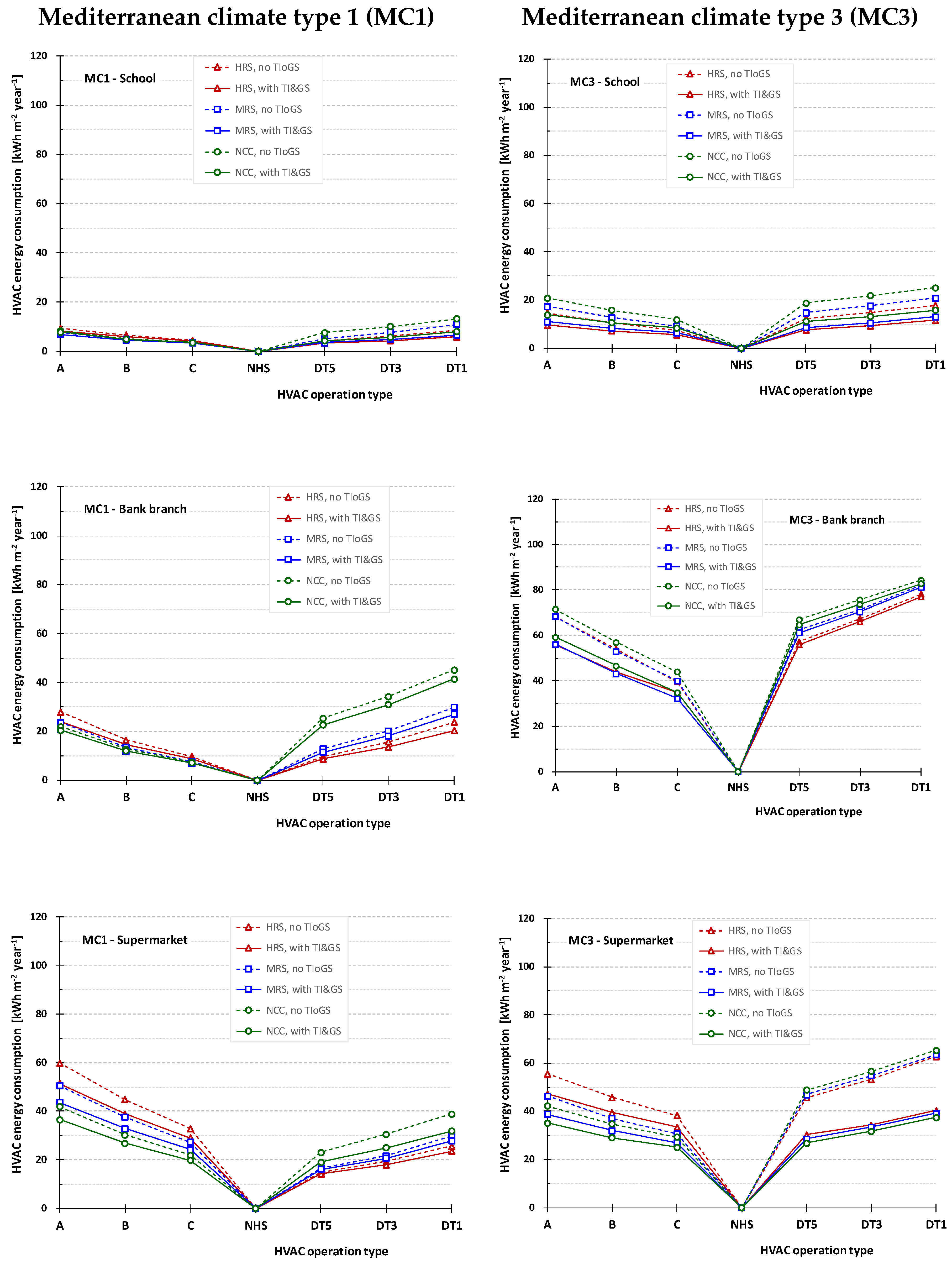 Preprints 104212 g007