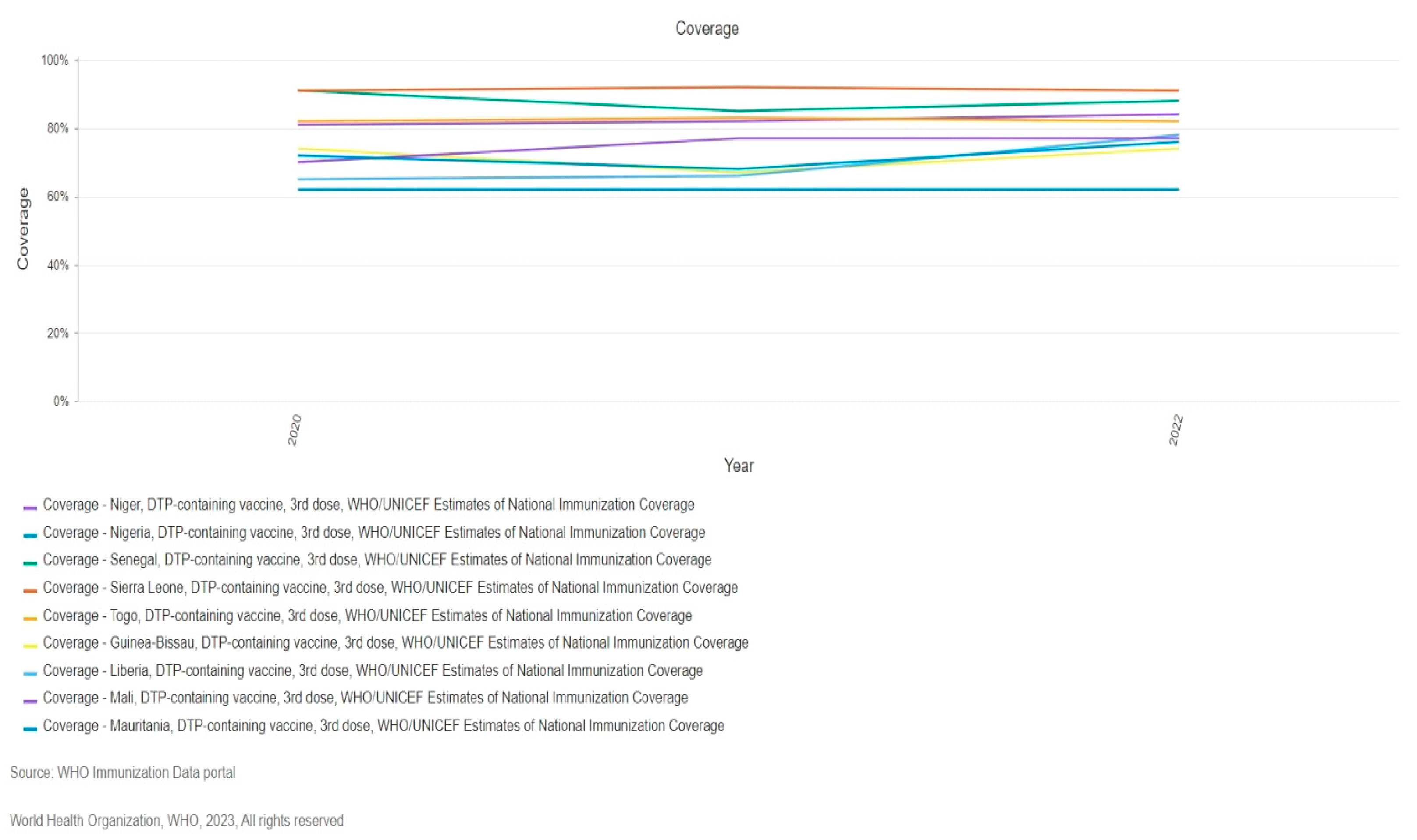 Preprints 114877 g001