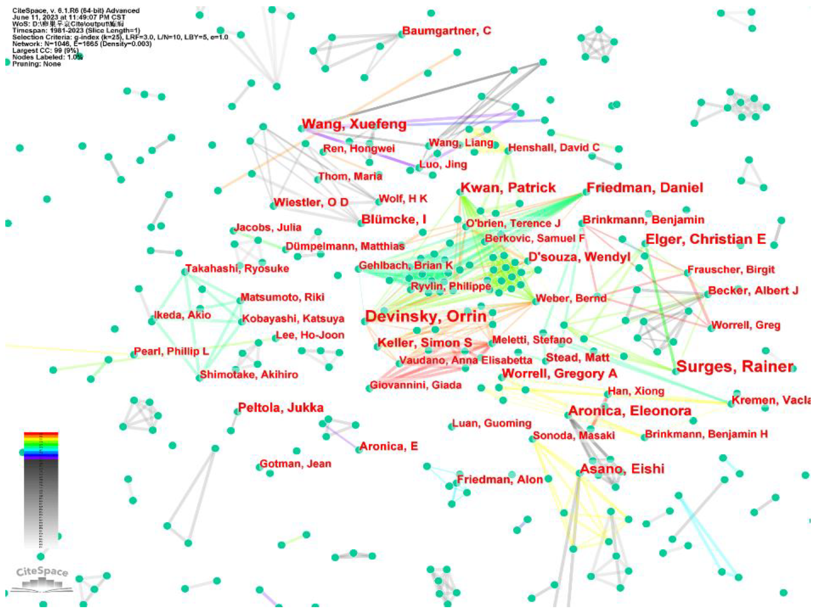 Preprints 102208 g002