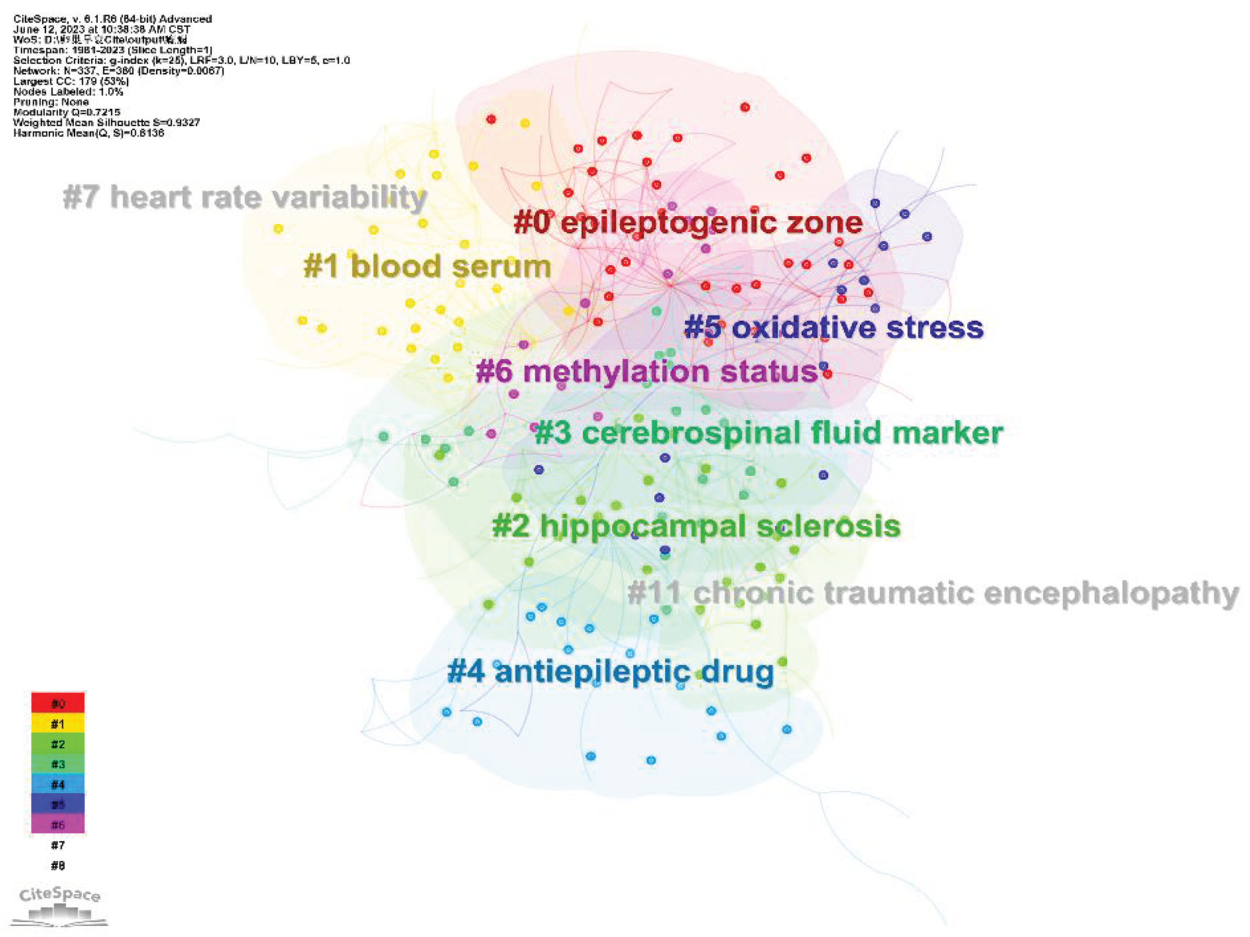 Preprints 102208 g004