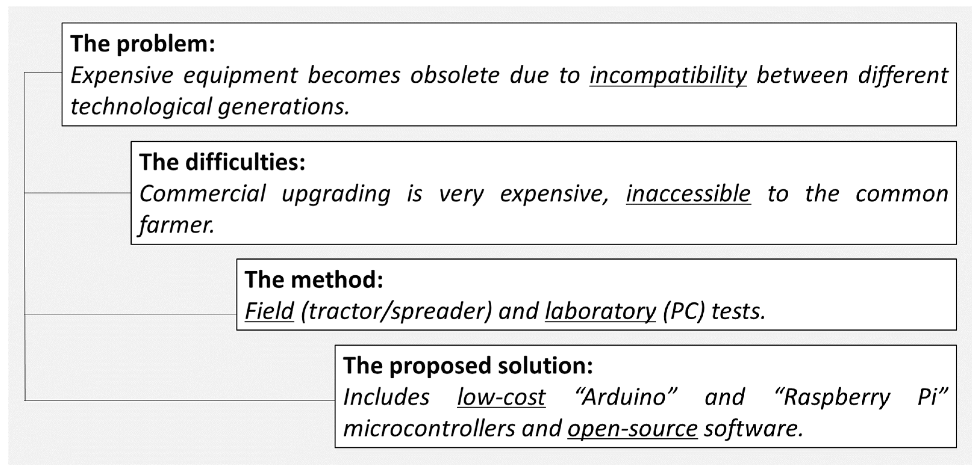 Preprints 103863 g001