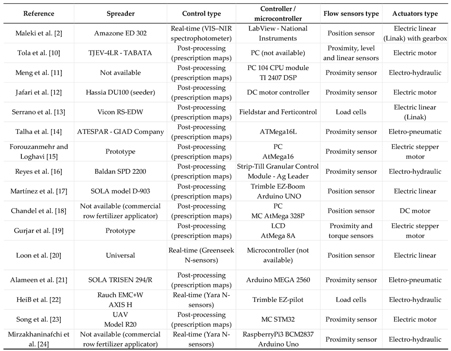 Preprints 103863 i001