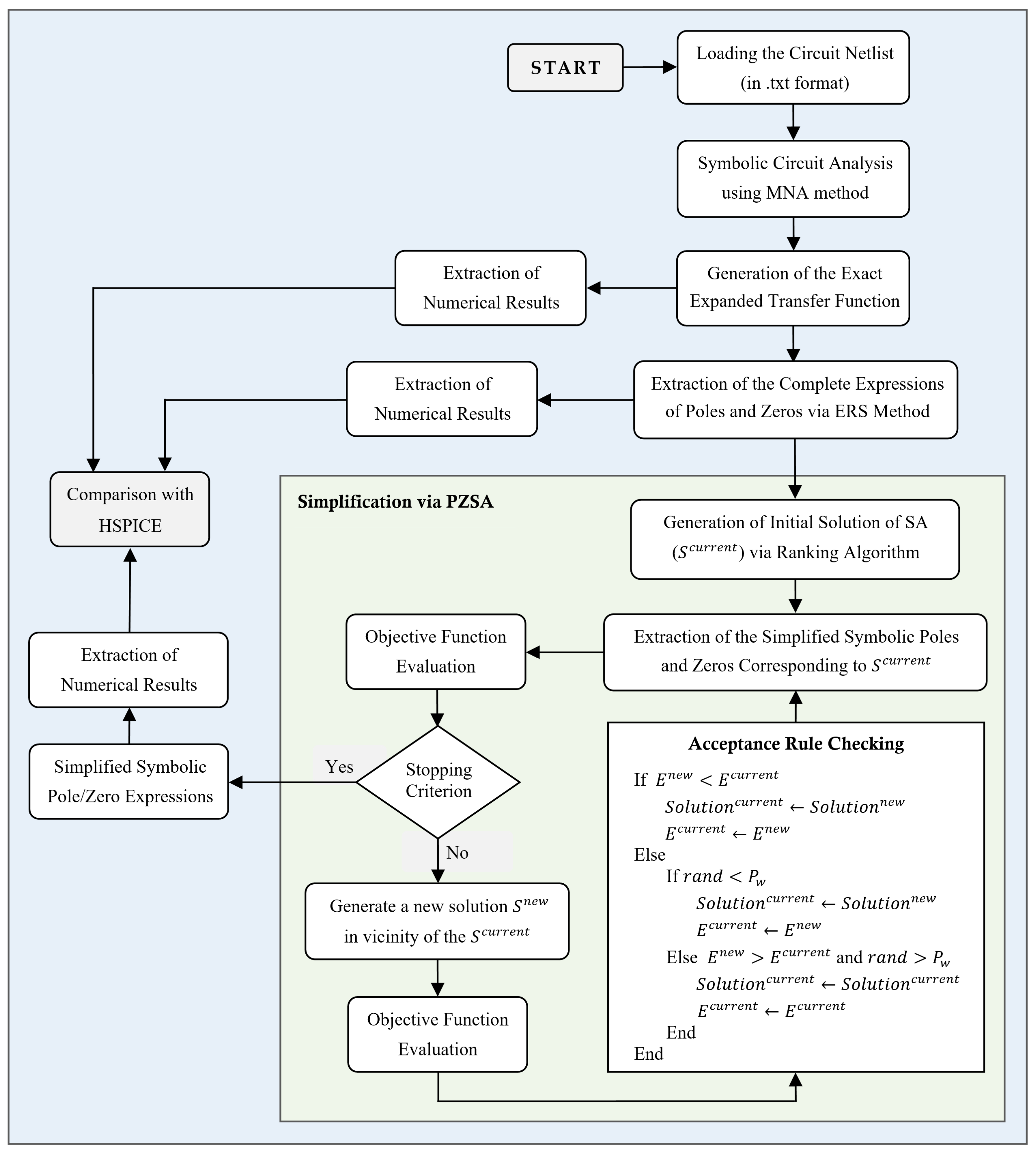 Preprints 68434 g001