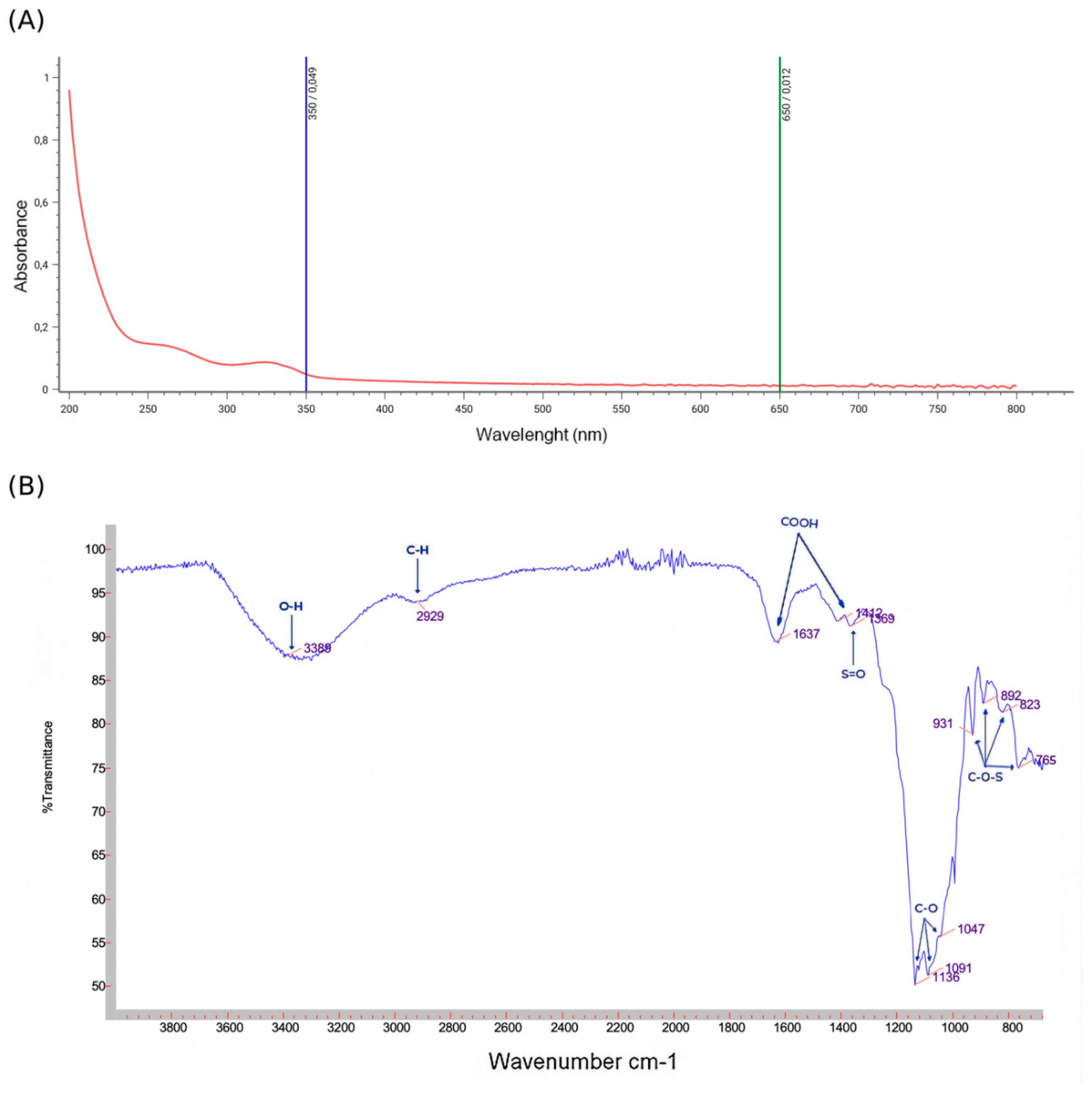 Preprints 122107 g002