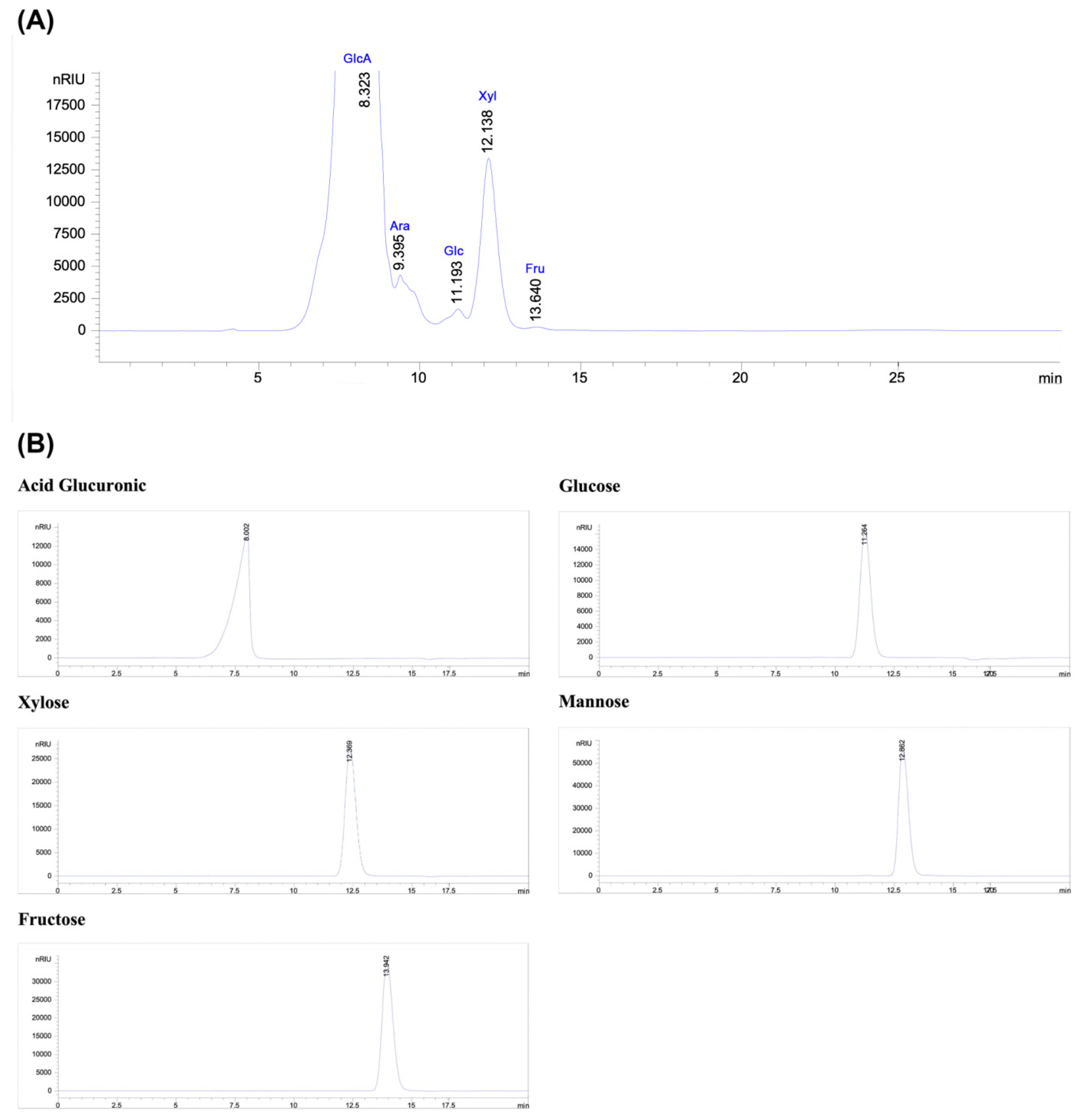 Preprints 122107 g003