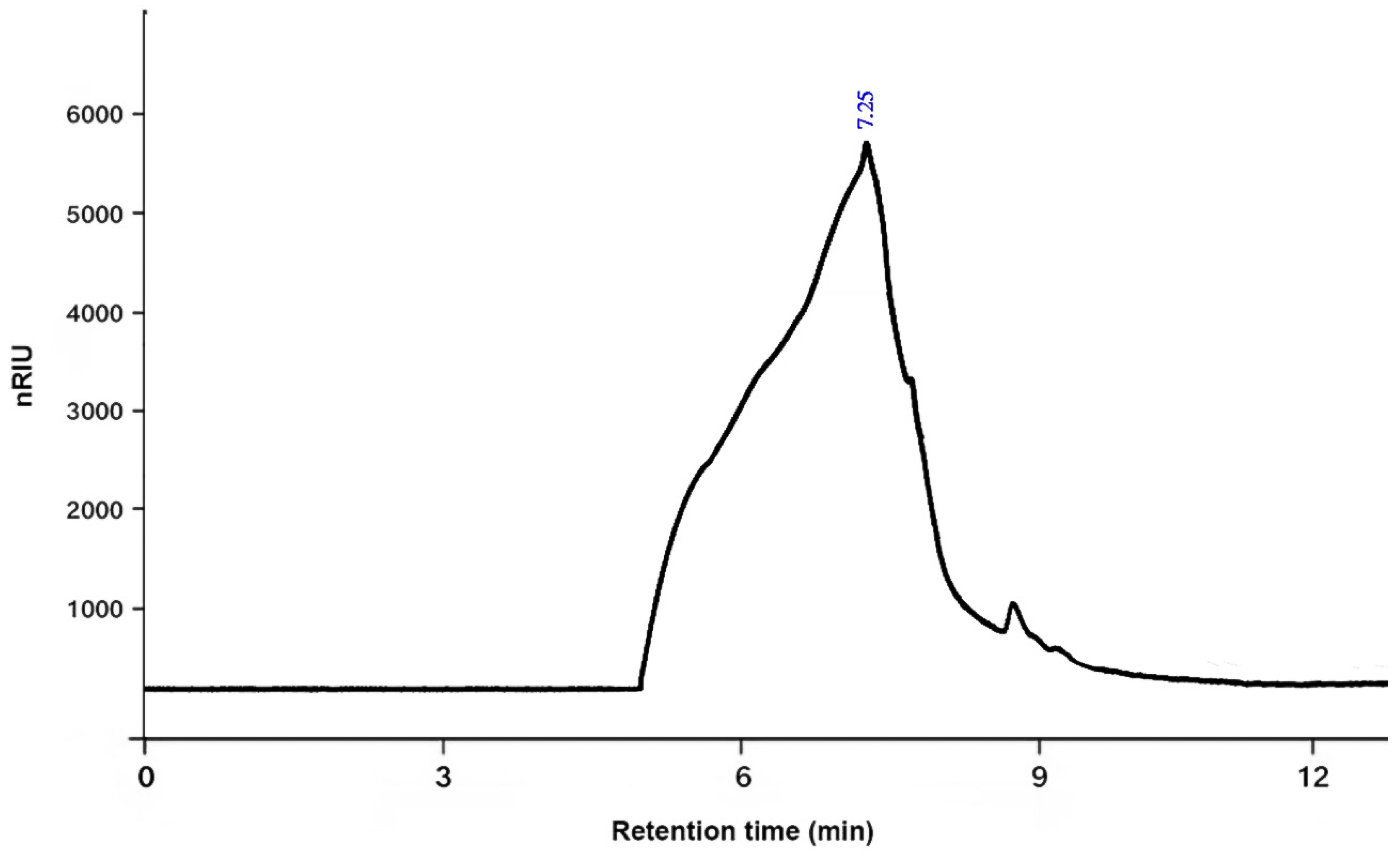 Preprints 122107 g004