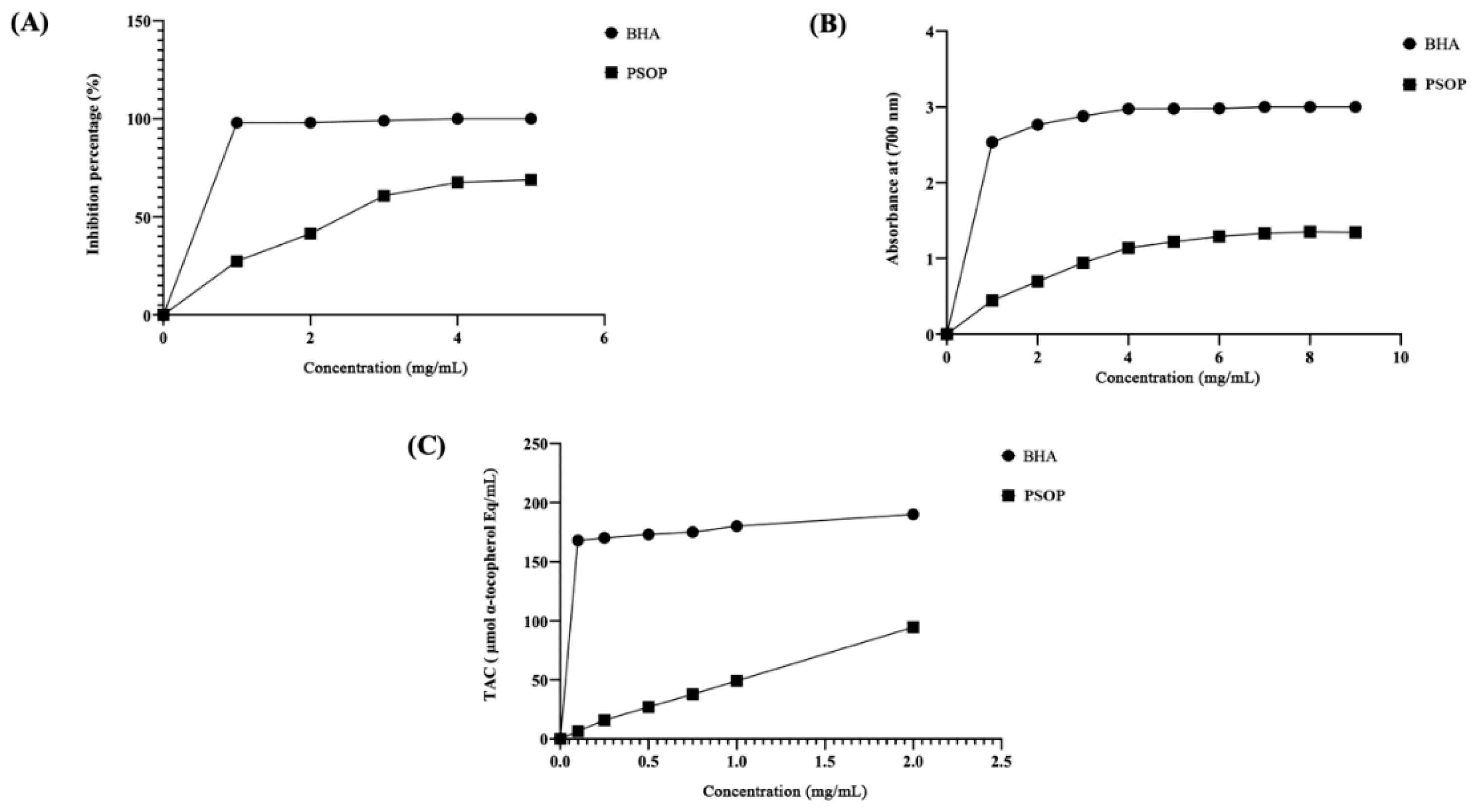 Preprints 122107 g006