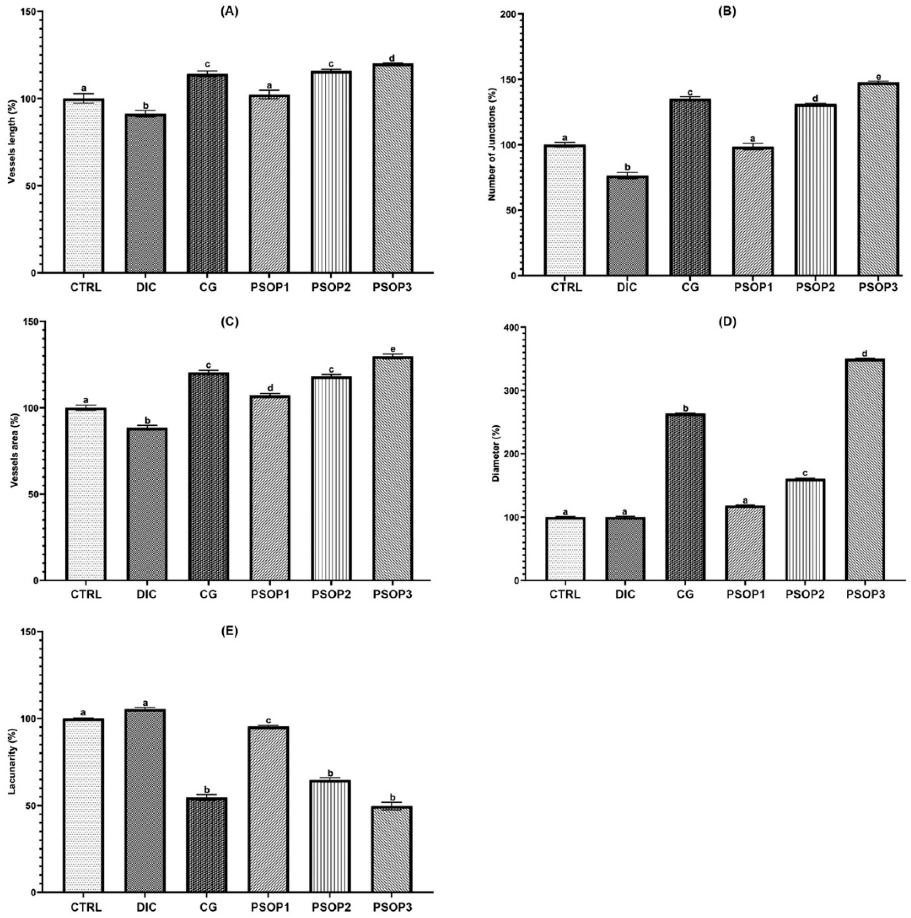 Preprints 122107 g008