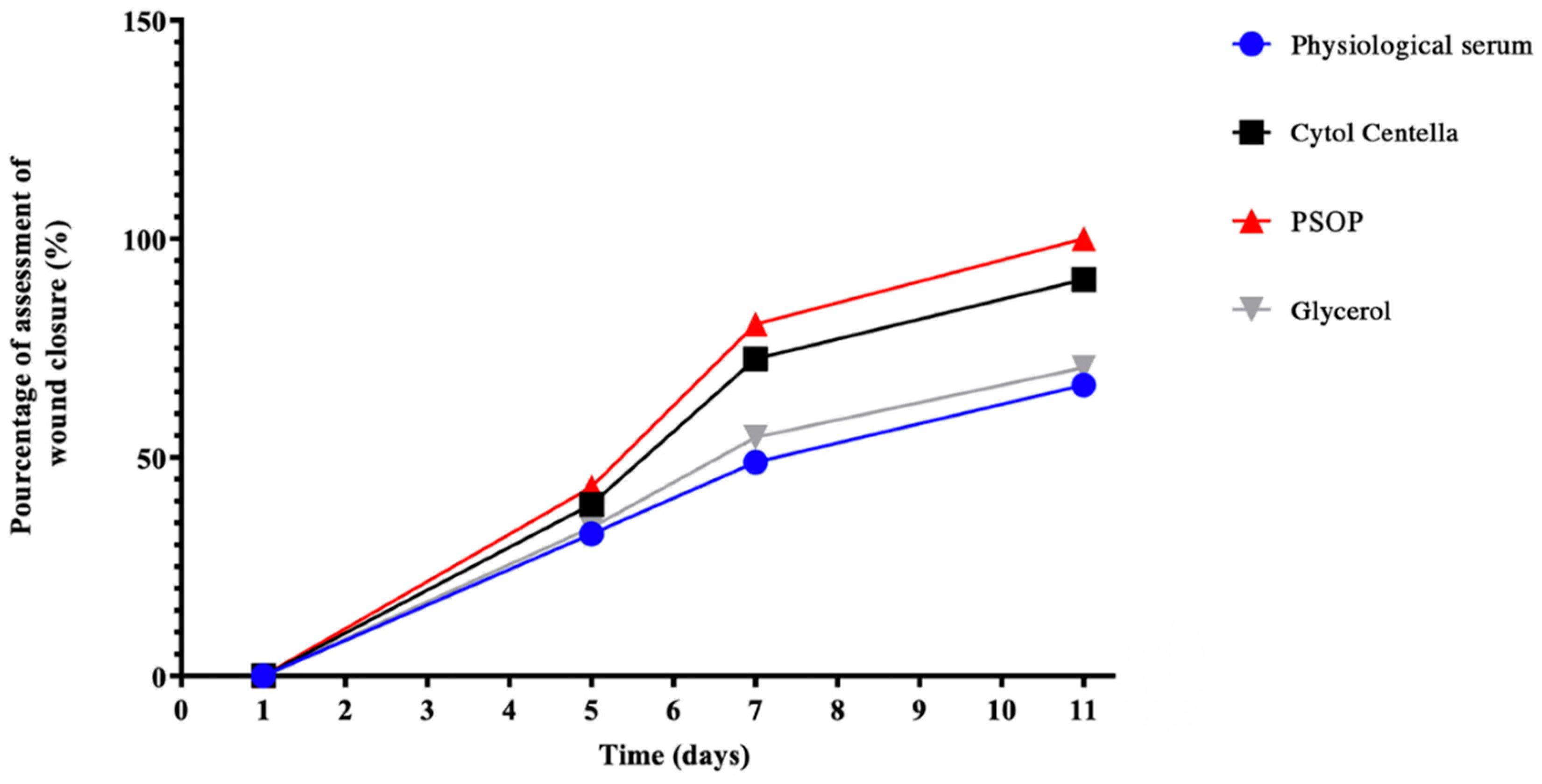 Preprints 122107 g010