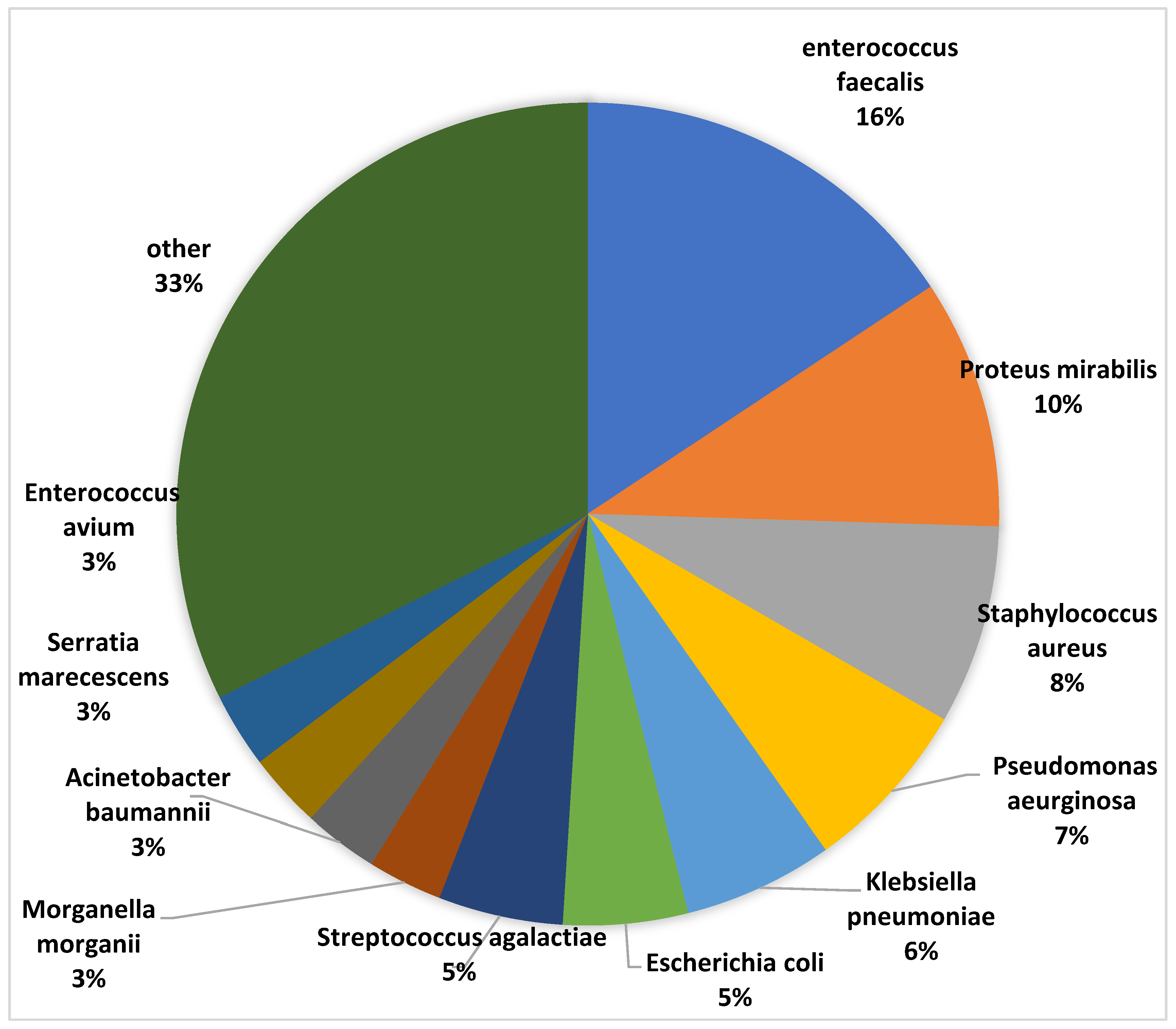 Preprints 120587 g001