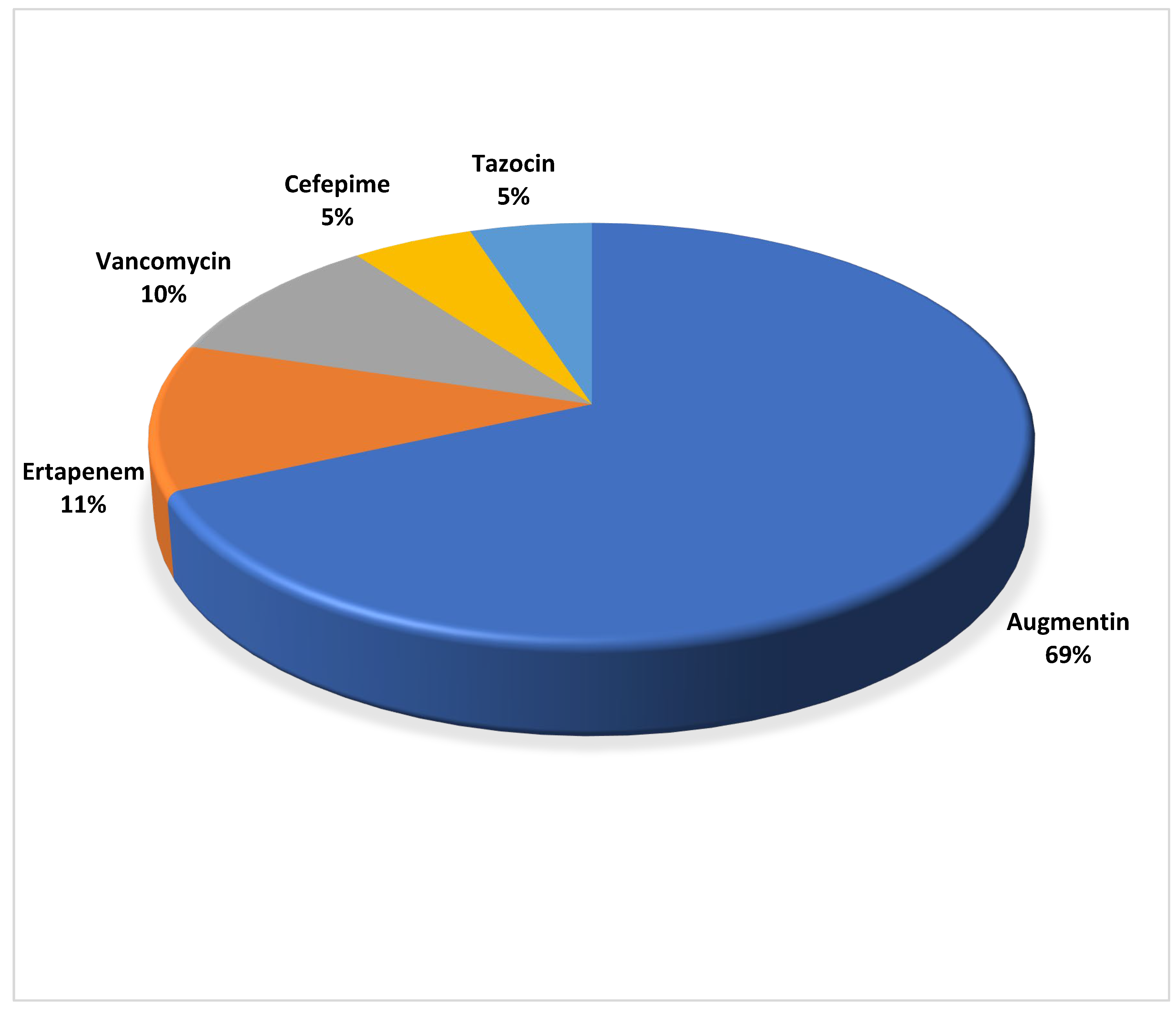 Preprints 120587 g002