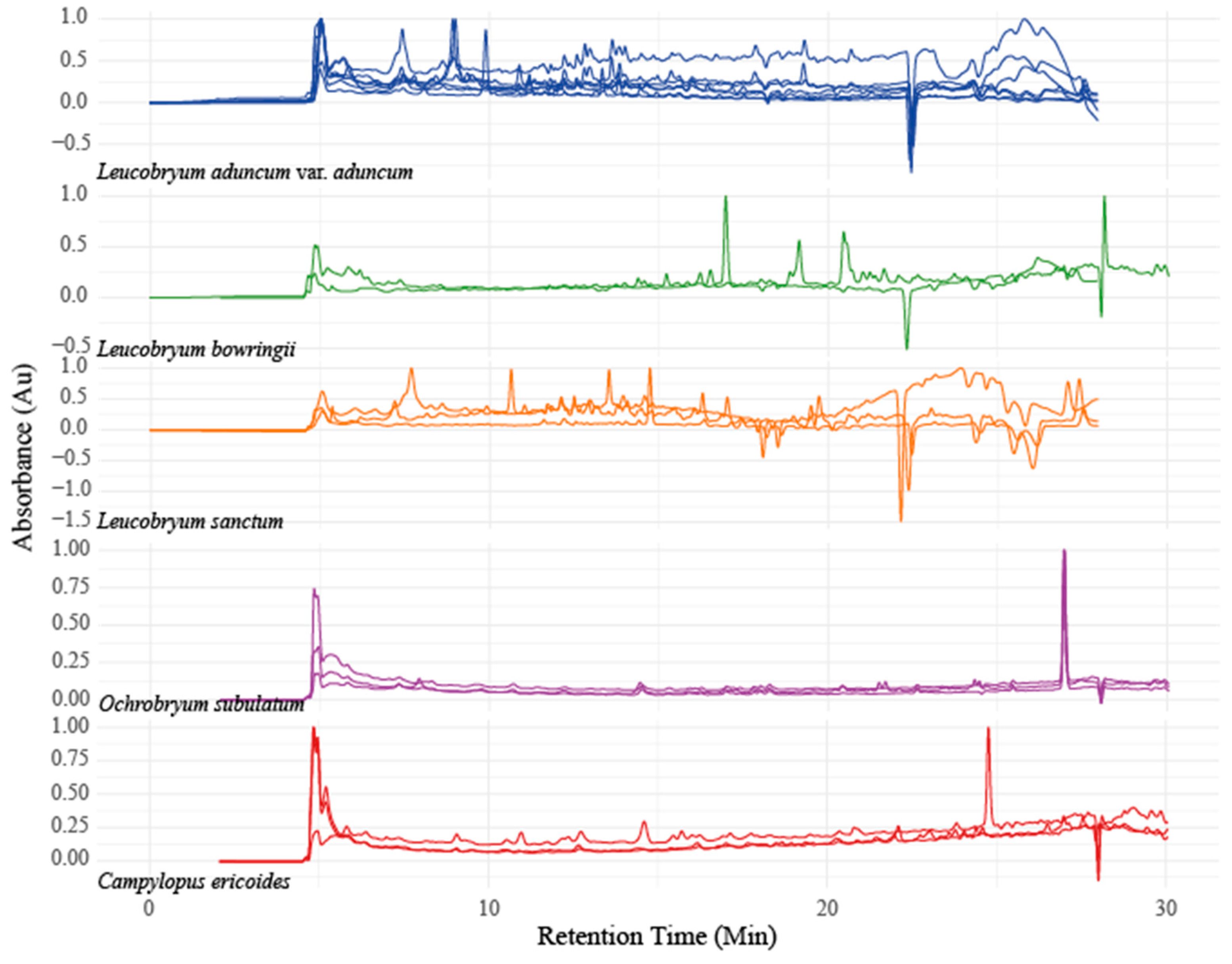 Preprints 89986 g002