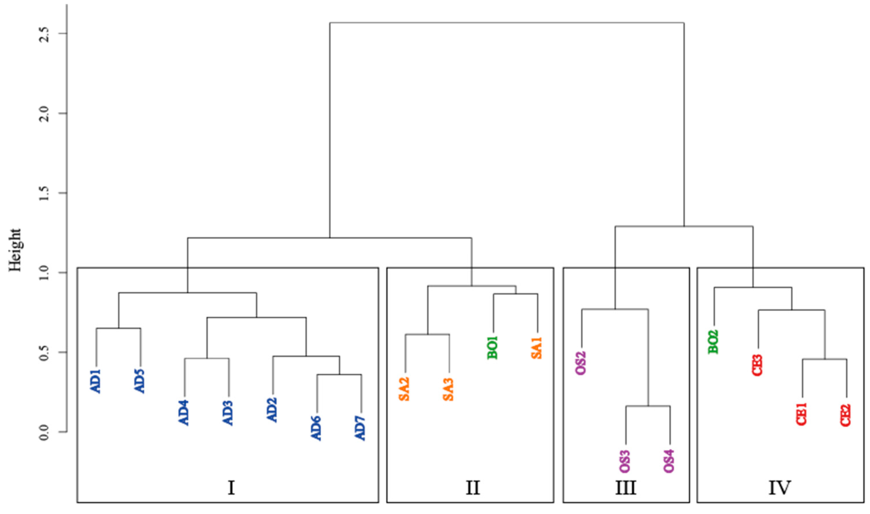 Preprints 89986 g003