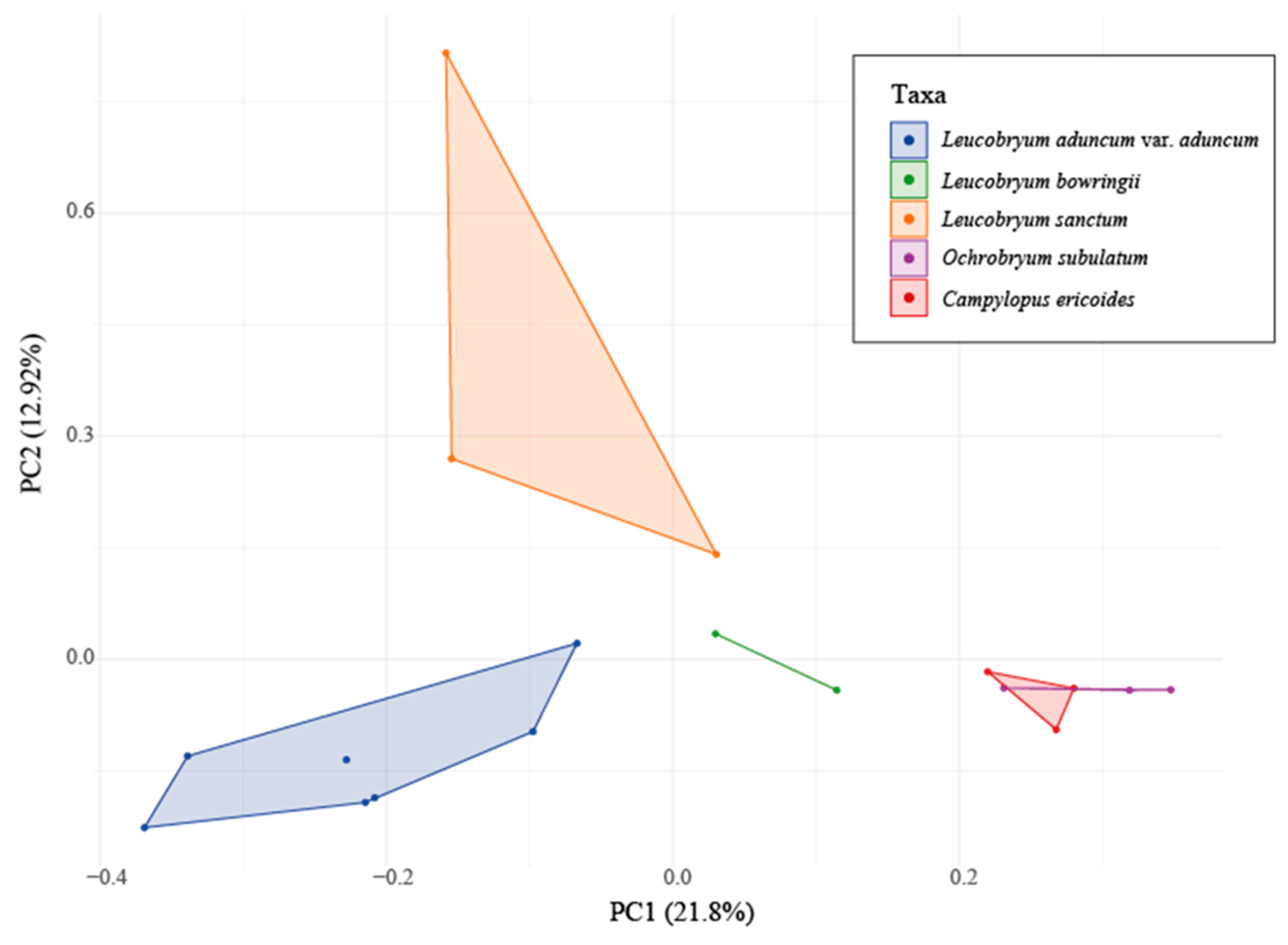 Preprints 89986 g004