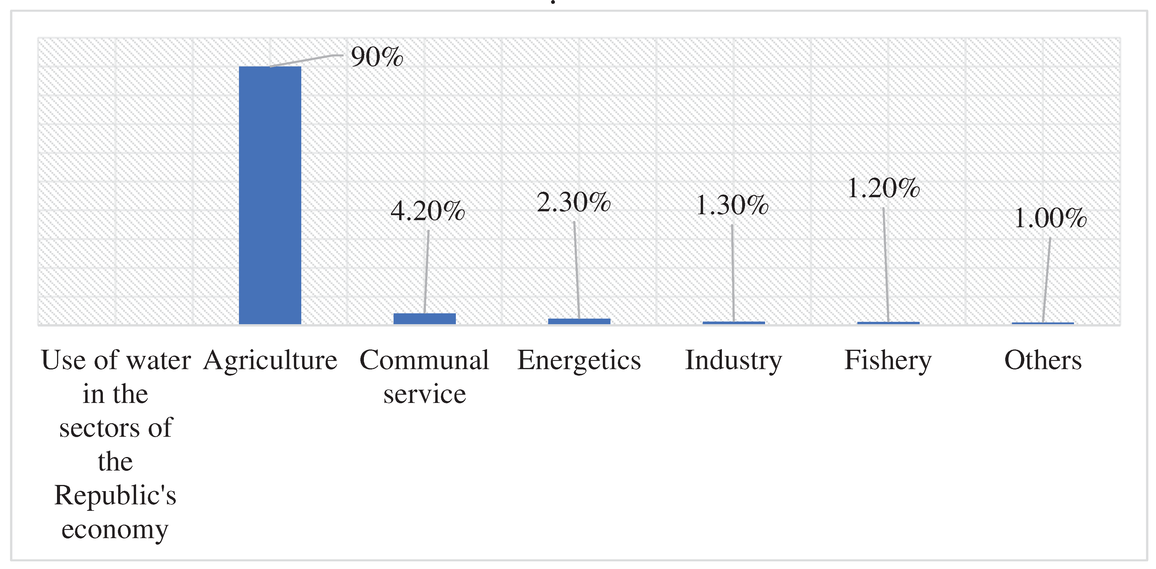 Preprints 77280 g002