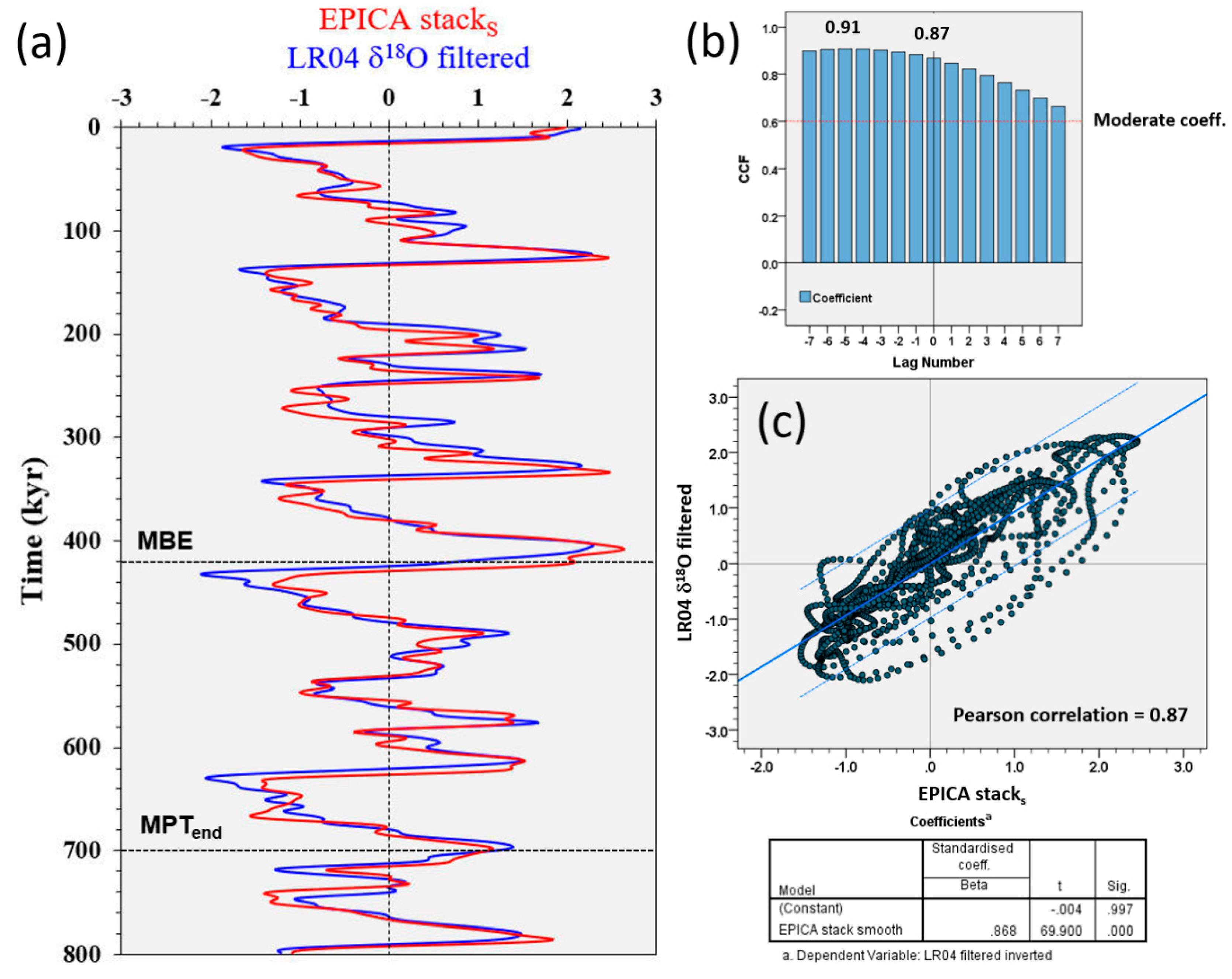 Preprints 121536 g001