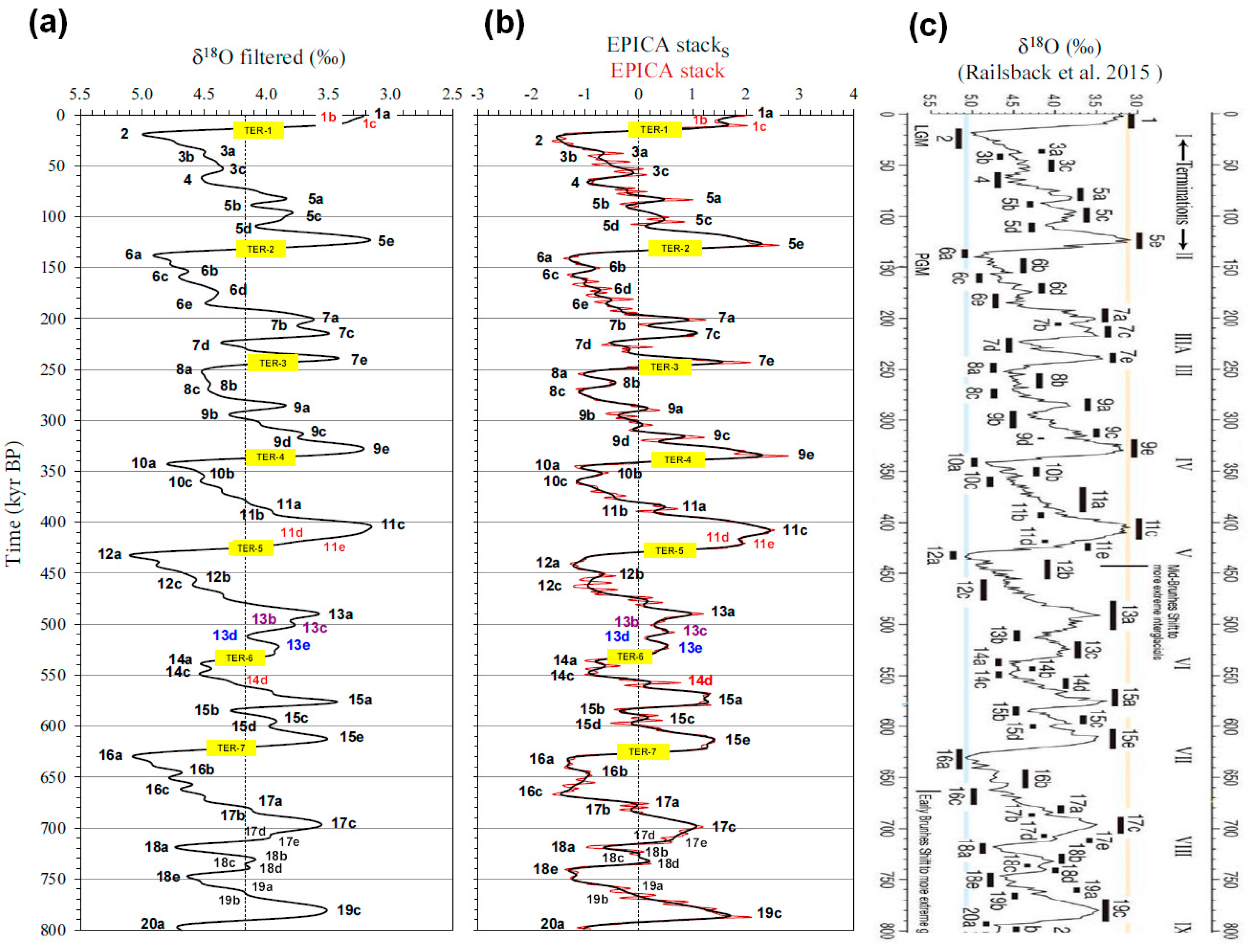 Preprints 121536 g002