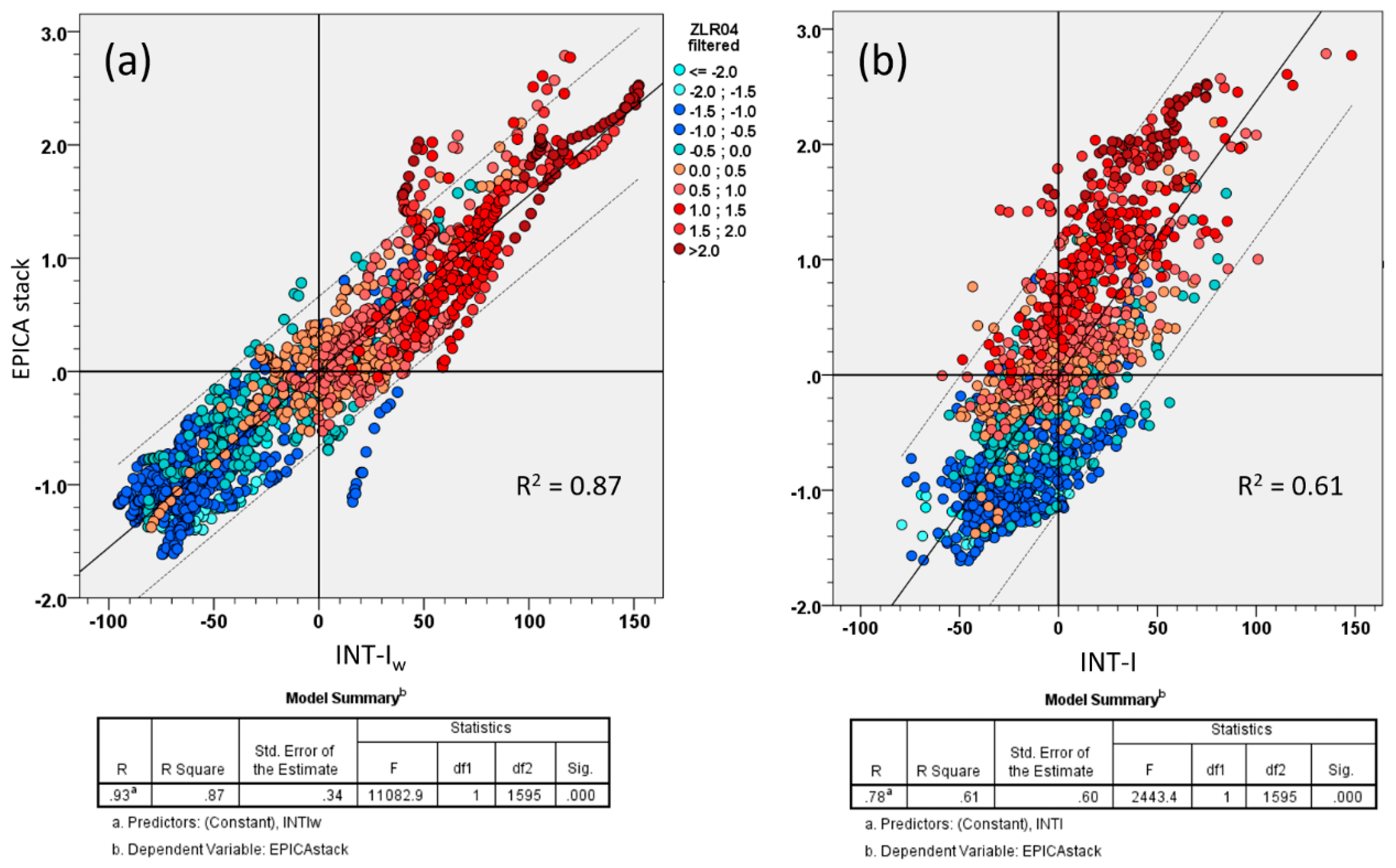 Preprints 121536 g004