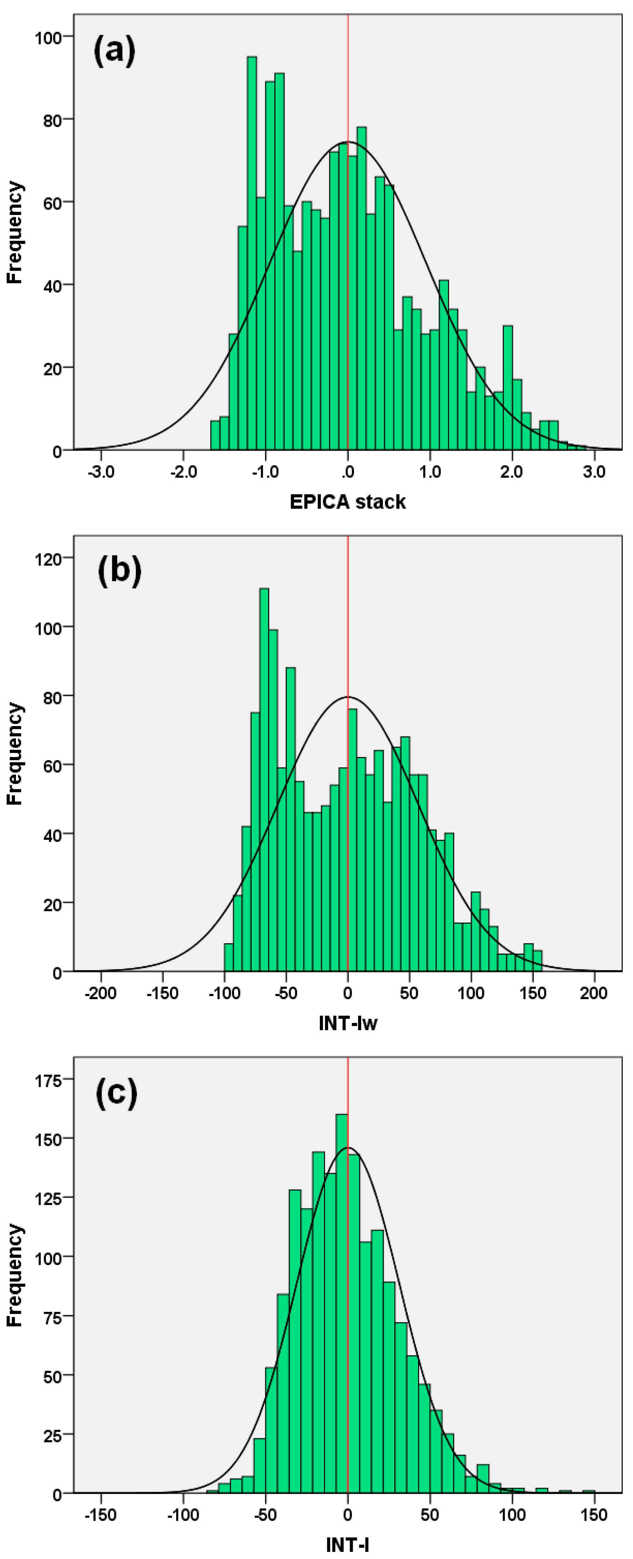 Preprints 121536 g005