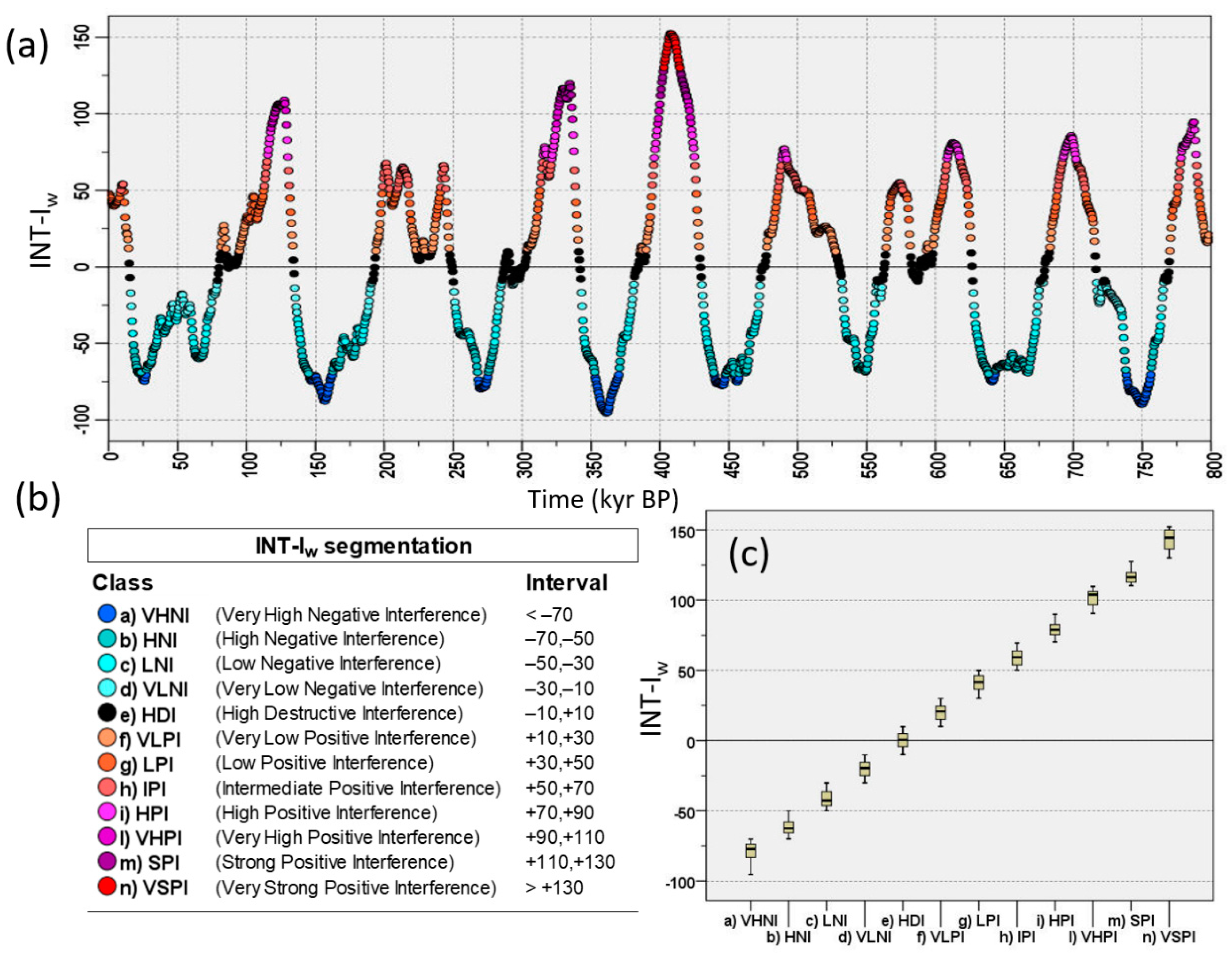 Preprints 121536 g006