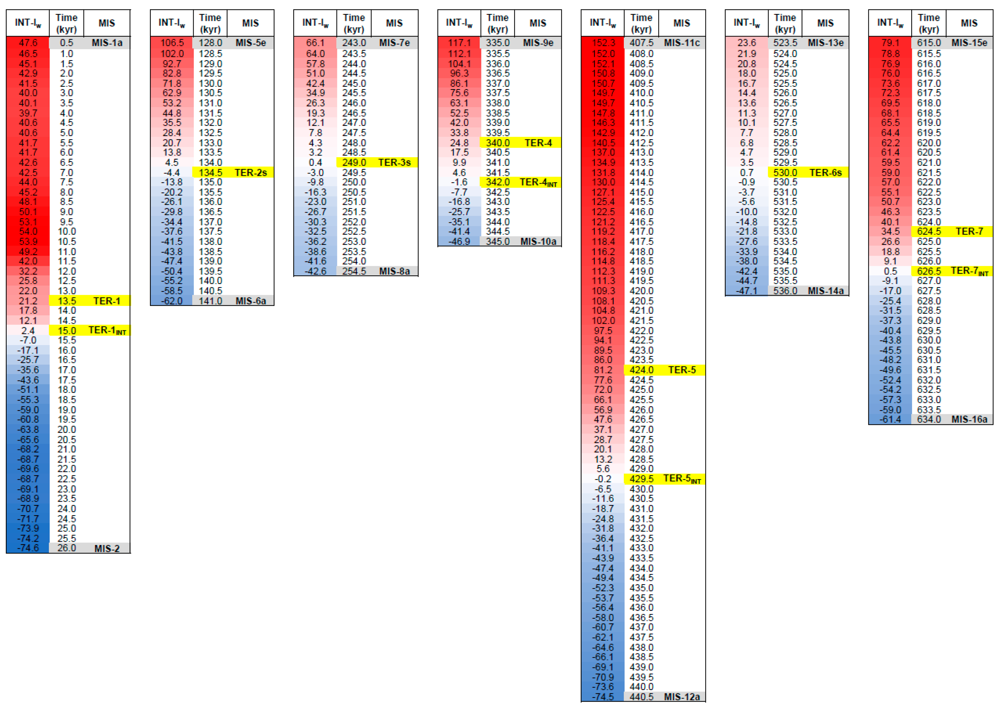 Preprints 121536 g007