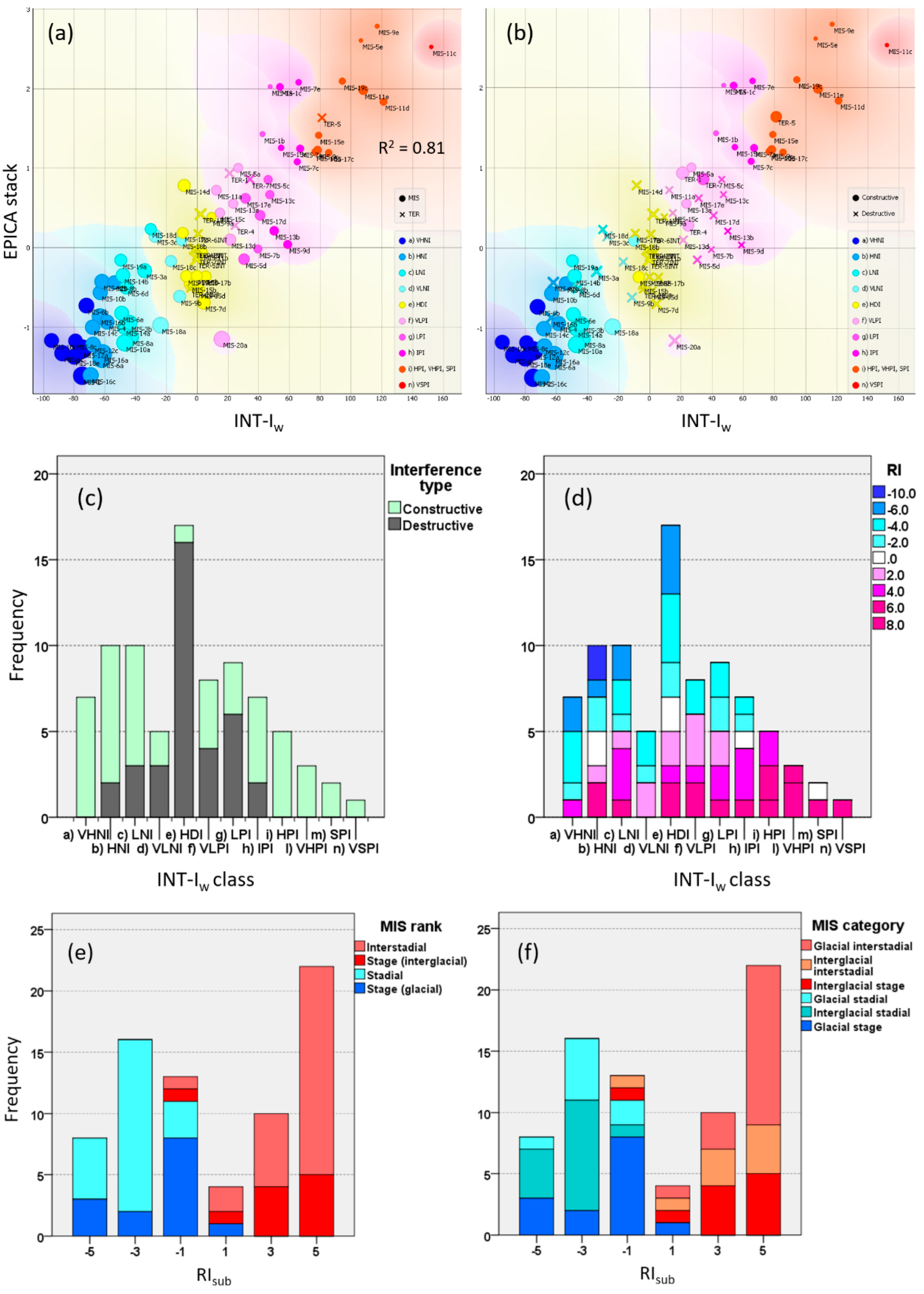 Preprints 121536 g011