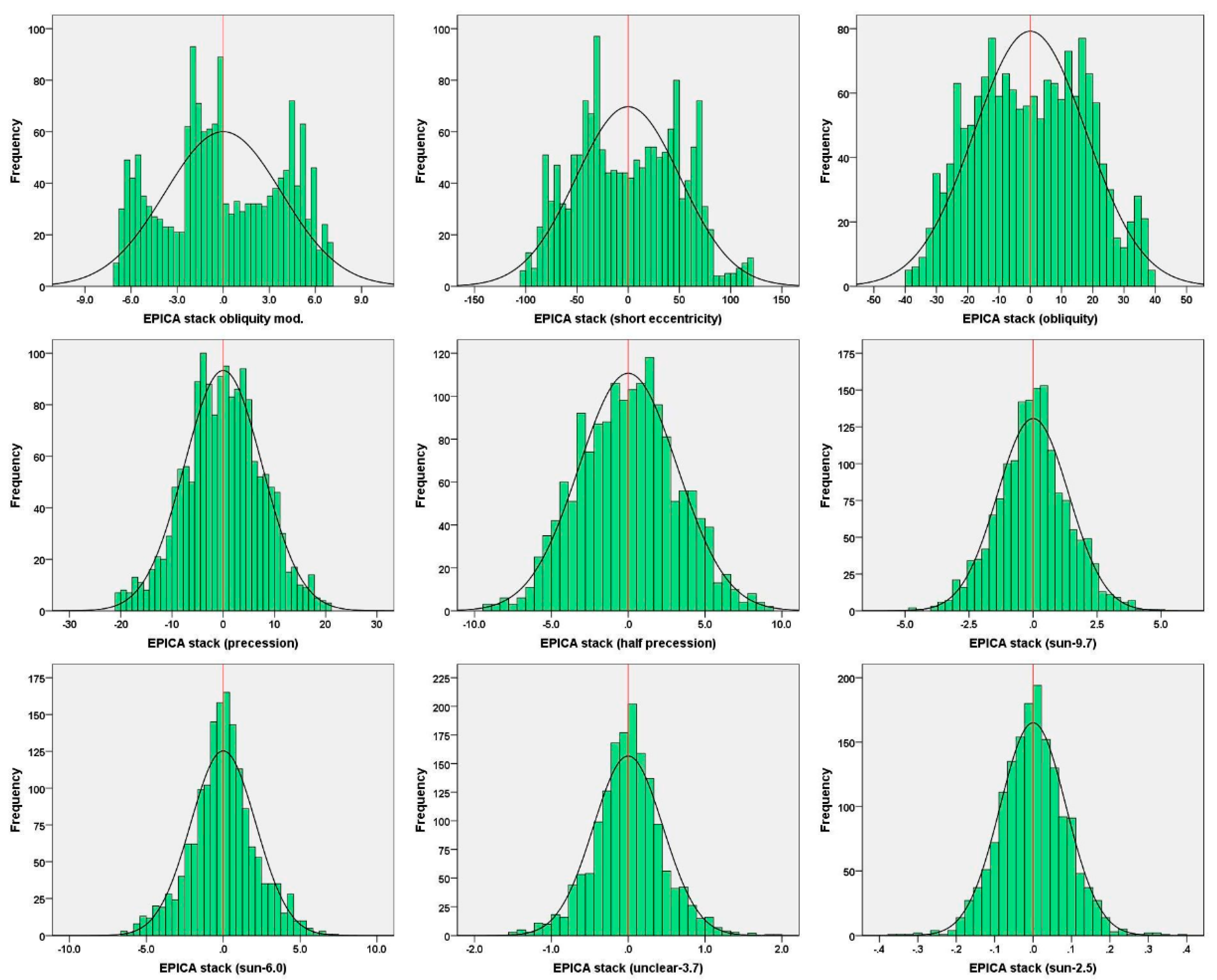 Preprints 121536 g012